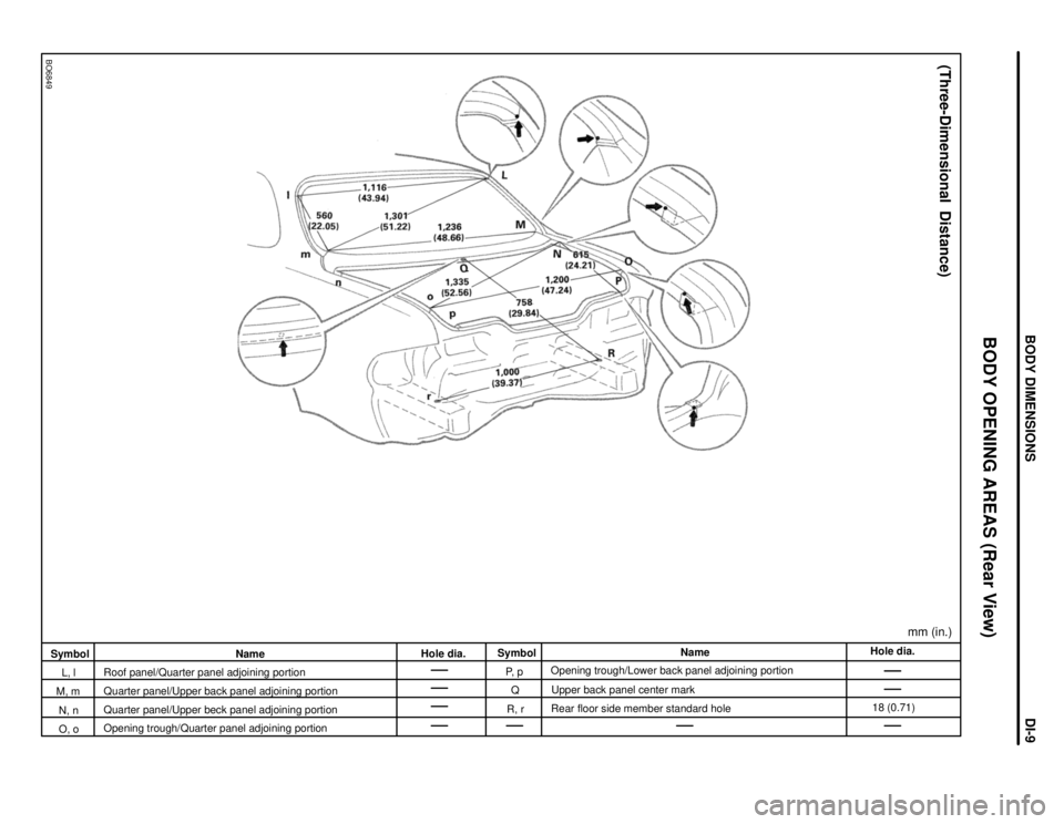 LEXUS SC400 1991  Service Repair Manual 
BO6849
mm (in.)
(Three-Dimensional  Distance)
Hole dia.18 (0.71)
Name
Opening trough/Lower back panel adjoining portion
Upper back panel center mark
Rear floor side member standard hole
Symbol
P,  pQ