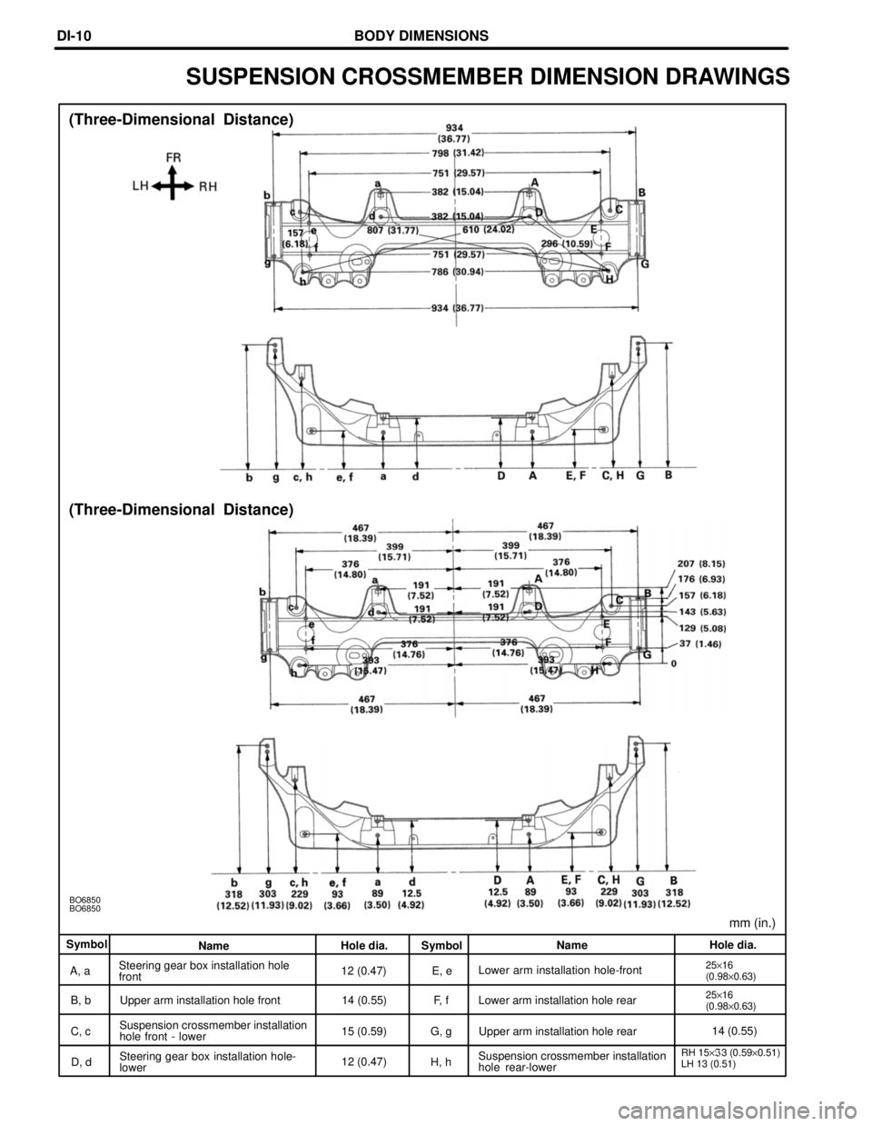 LEXUS SC400 1991  Service Repair Manual 
mm (in.)
BO6850
BO6850
(Three-Dimensional  Distance) (Three-Dimensional Distance)
SymbolName Hole dia. Symbol Name
Hole dia.
A, a Steering gear box installation hole
front 12 (0.47)
E, eLower arm ins