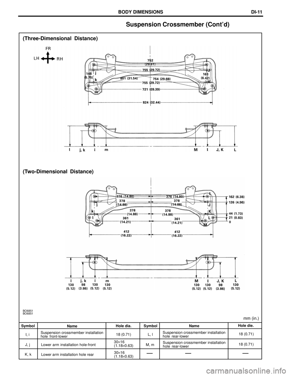 LEXUS SC400 1991  Service Repair Manual 
mm (in.)
BO6851
BO6851
(Two-Dimensional  Distance) (Three-Dimensional Distance)
SymbolName Hole dia. Symbol Name Hole die.
I, i Suspension crossmember installation
hole front-lower
18 (0.71) L, lSusp