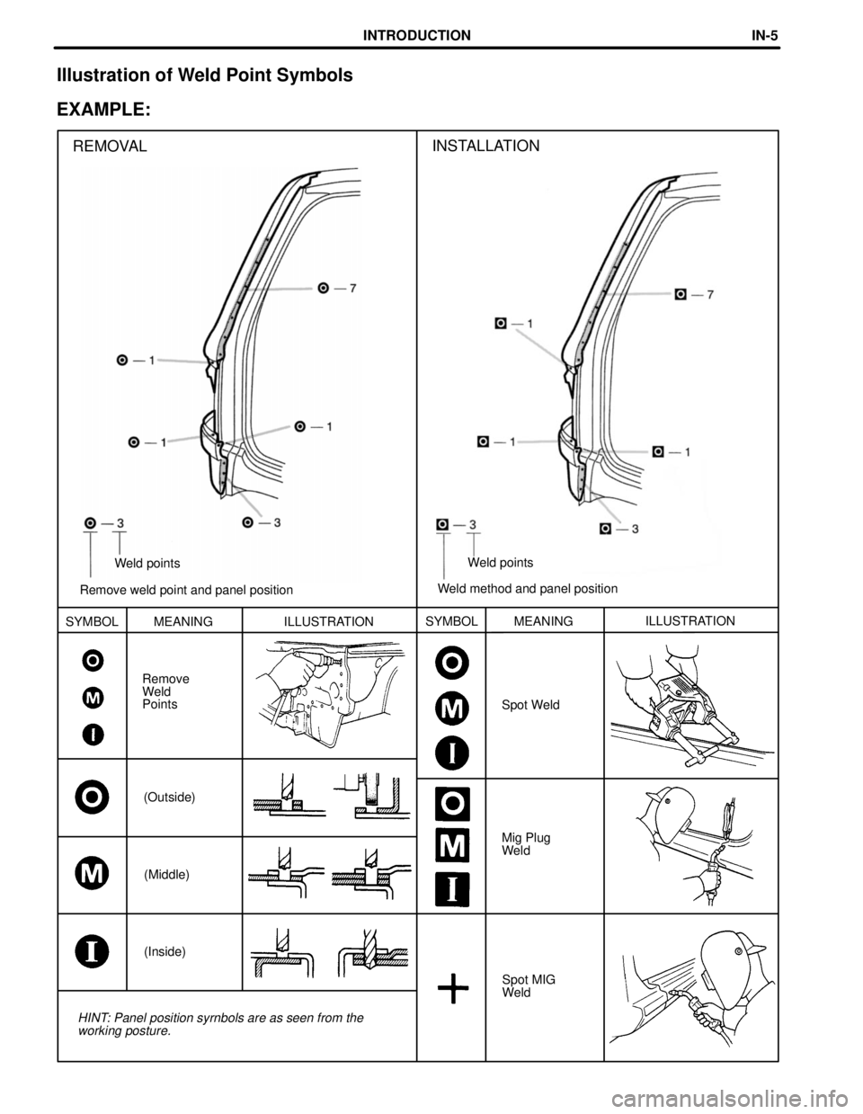 LEXUS SC400 1991  Service Repair Manual 
Remove weld point and panel positionWeld points
REMOVAL
Weld method and panel position
Weld points
INSTALLATION
SYMBOL MEANING ILLUSTRATION
SYMBOL
Spot WeldMEANING
ILLUSTRATION
Remove
Weld
Points
(Ou