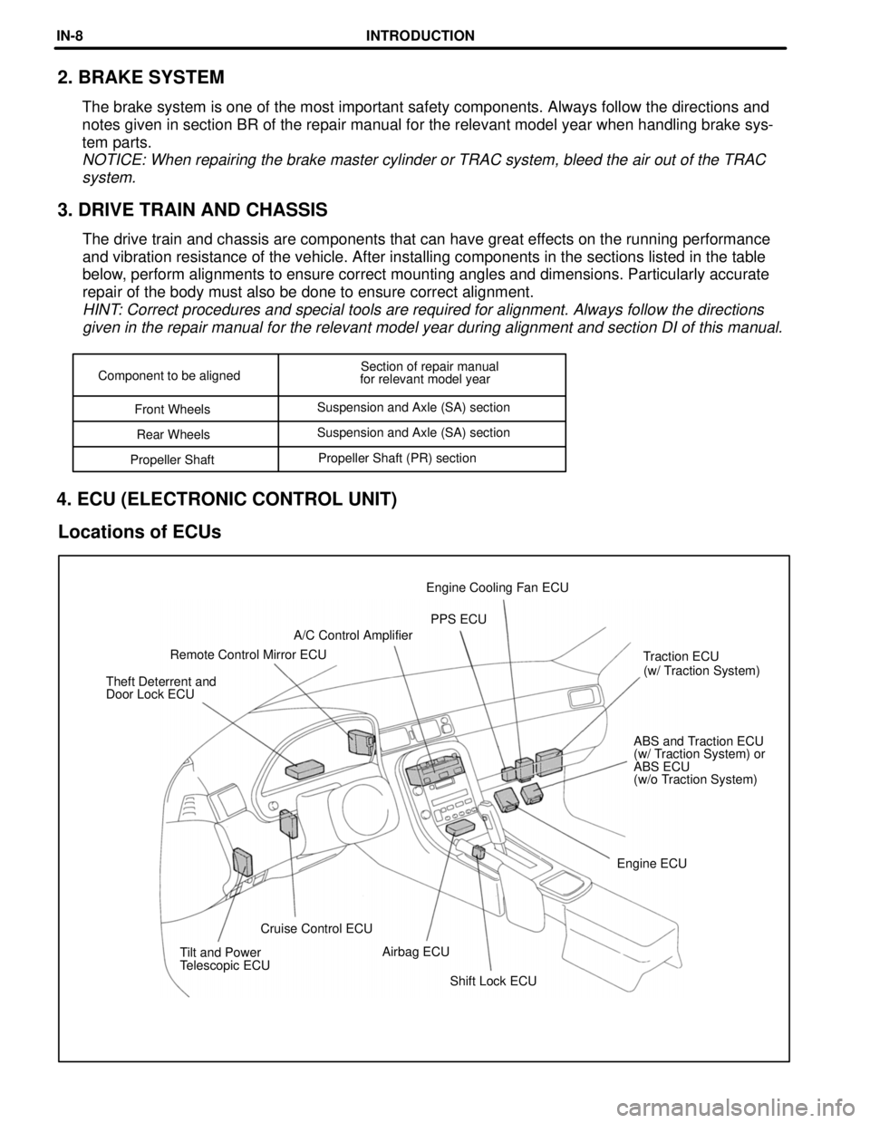LEXUS SC400 1991  Service Repair Manual 
Shift Lock ECU
Tilt and Power
Telescopic ECU
Airbag ECU
Cruise Control ECU Engine ECUABS and Traction ECU
(w/ Traction System) or
ABS ECU
(w/o Traction System)
Theft Deterrent and
Door Lock ECU
(w/ T