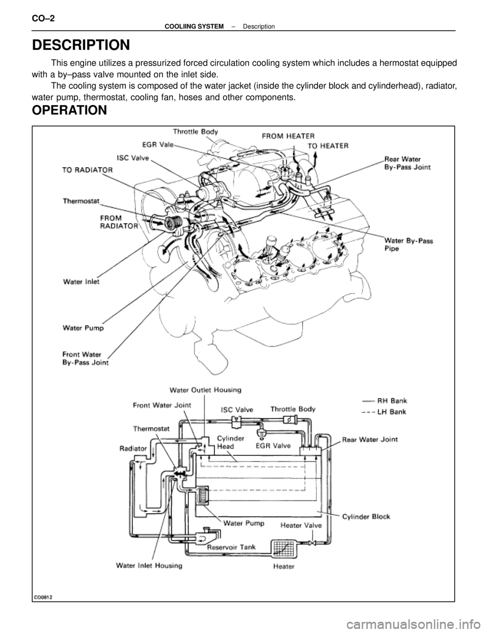 LEXUS SC400 1991  Service Repair Manual 
DESCRIPTION
This engine utilizes a pressurized forced circulation cooling system whi\
ch includes a hermostat equipped
with a by±pass valve mounted on the inlet side. The cooling system is composed 