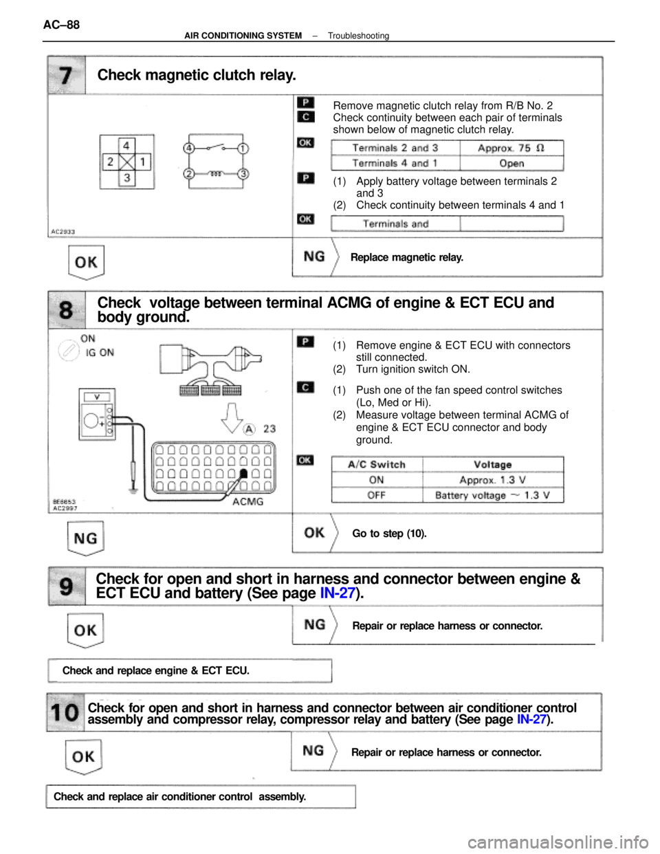 LEXUS SC400 1991  Service Repair Manual 
Check magnetic clutch relay.
Remove magnetic clutch relay from R/B No. 2
Check continuity between each pair of terminals
shown below of magnetic clutch relay.
(1) Apply battery voltage between termin