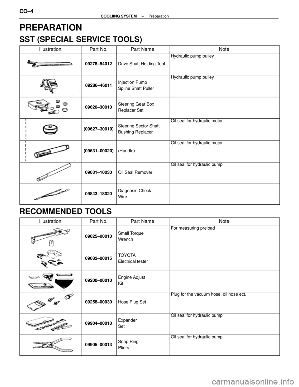 LEXUS SC400 1991  Service Repair Manual 
PREPARATION
SST (SPECIAL SERVICE TOOLS)
 Illustration Part No. Part Name Note
 


 
