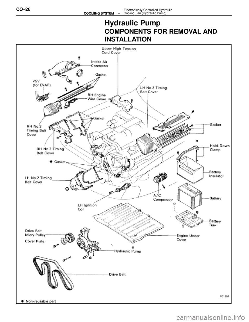 LEXUS SC400 1991 Service Repair Manual
Hydraulic Pump
COMPONENTS FOR REMOVAL AND
INSTALLATION
CO±26±
COOLIING SYSTEM Electronically Controlled Hydraulic
Cooling Fan (Hydraulic Pump)
WhereEverybodyKnowsYourName LEXUS SC400 1991 Service Repair Manual
Hydraulic Pump
COMPONENTS FOR REMOVAL AND
INSTALLATION
CO±26±
COOLIING SYSTEM Electronically Controlled Hydraulic
Cooling Fan (Hydraulic Pump)
WhereEverybodyKnowsYourName