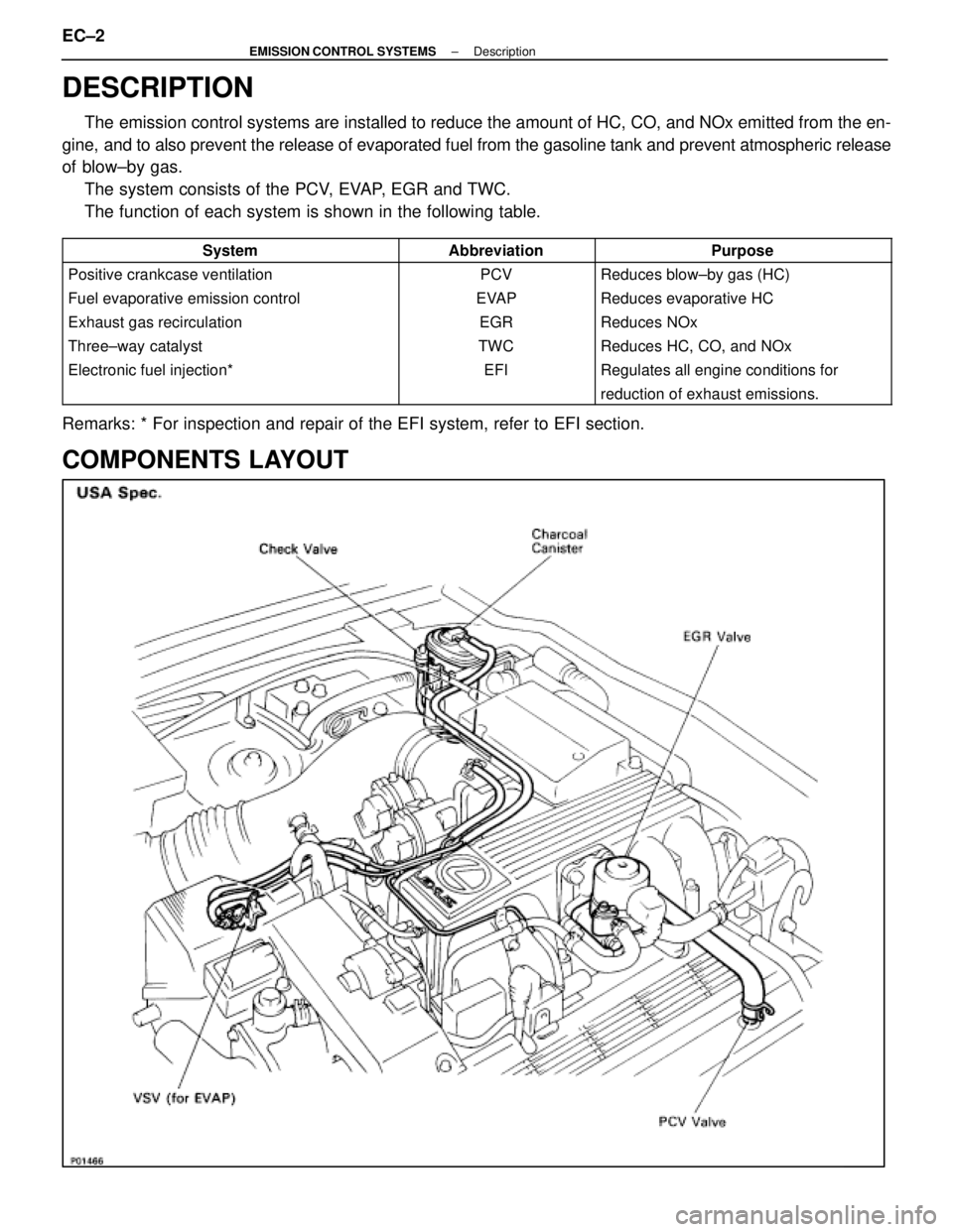 LEXUS SC400 1991  Service Repair Manual 
DESCRIPTION
The emission control systems are installed to reduce the amount of HC, CO, \
and NOx emitted from the en-
gine, and to also prevent the release of evaporated fuel from the gasoline ta\
nk