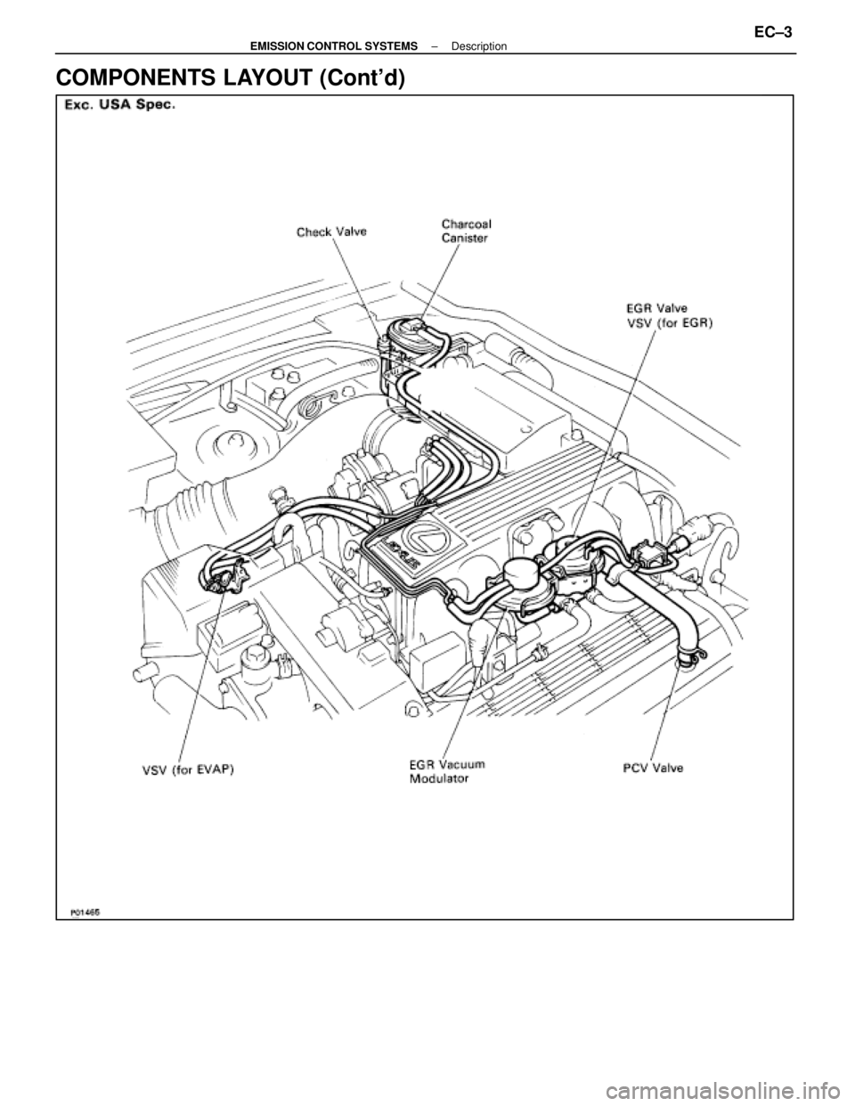 LEXUS SC400 1991  Service Repair Manual 
COMPONENTS LAYOUT (Contd)
±
EMISSION CONTROL SYSTEMS DescriptionEC±3 
WhereEverybodyKnowsYourName  