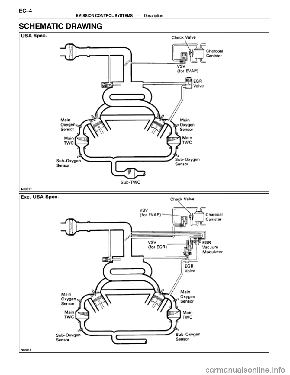 LEXUS SC400 1991  Service Repair Manual 
SCHEMATIC DRAWING
EC±4±
EMISSION CONTROL SYSTEMS Description 
WhereEverybodyKnowsYourName  