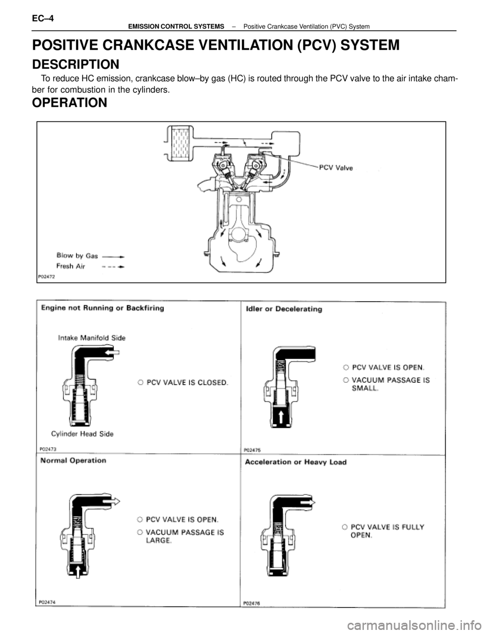 LEXUS SC400 1991  Service Repair Manual 
POSITIVE CRANKCASE VENTILATION (PCV) SYSTEM
DESCRIPTION
To reduce HC emission, crankcase blow±by gas (HC) is routed through t\
he PCV valve to the air intake cham-
ber for combustion in the cylinder
