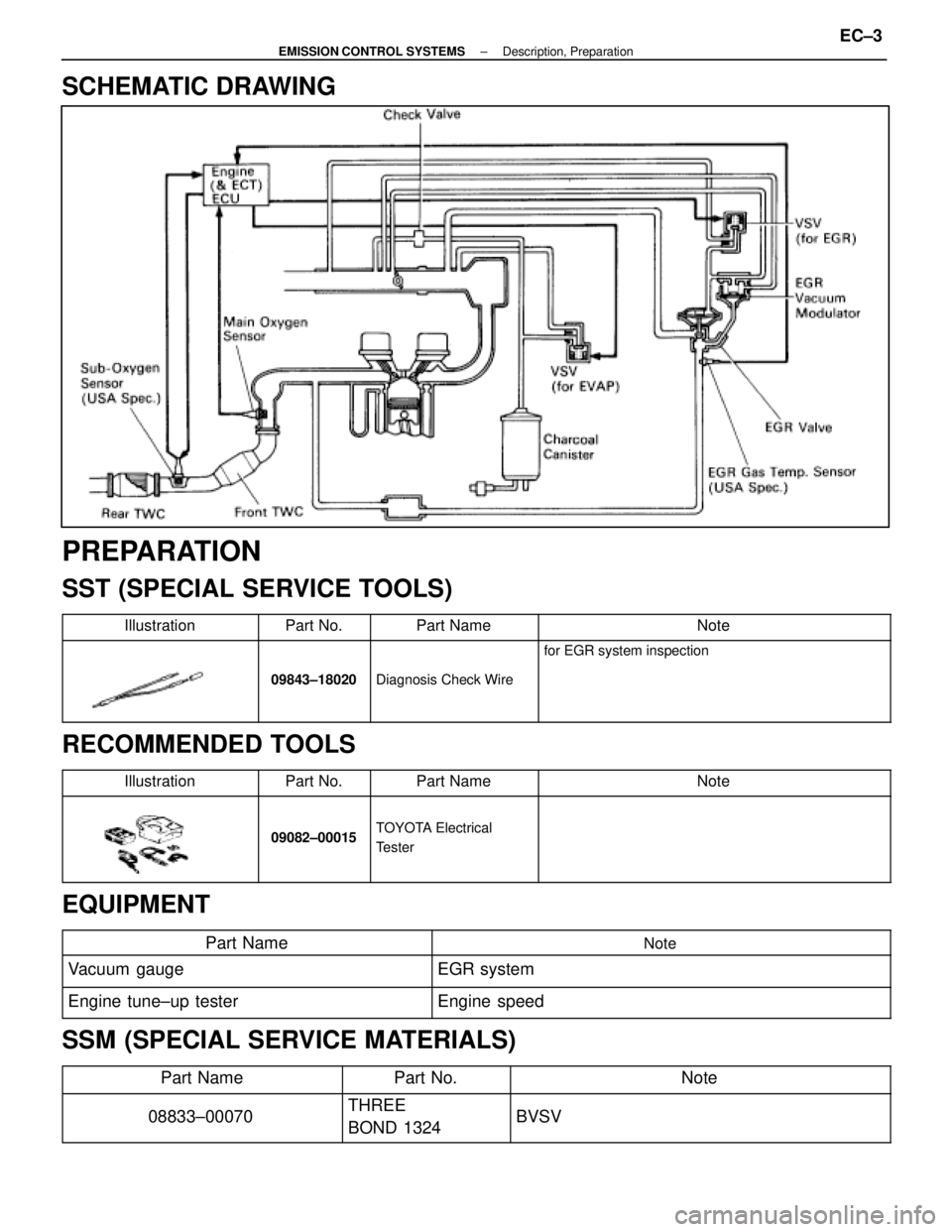 LEXUS SC400 1991  Service Repair Manual 
SCHEMATIC DRAWING
PREPARATION
SST (SPECIAL SERVICE TOOLS)
IllustrationPart No.Part NameNote
09843±18020Diagnosis Check Wire
for EGR system inspection
RECOMMENDED TOOLS
IllustrationPart No.Part NameN