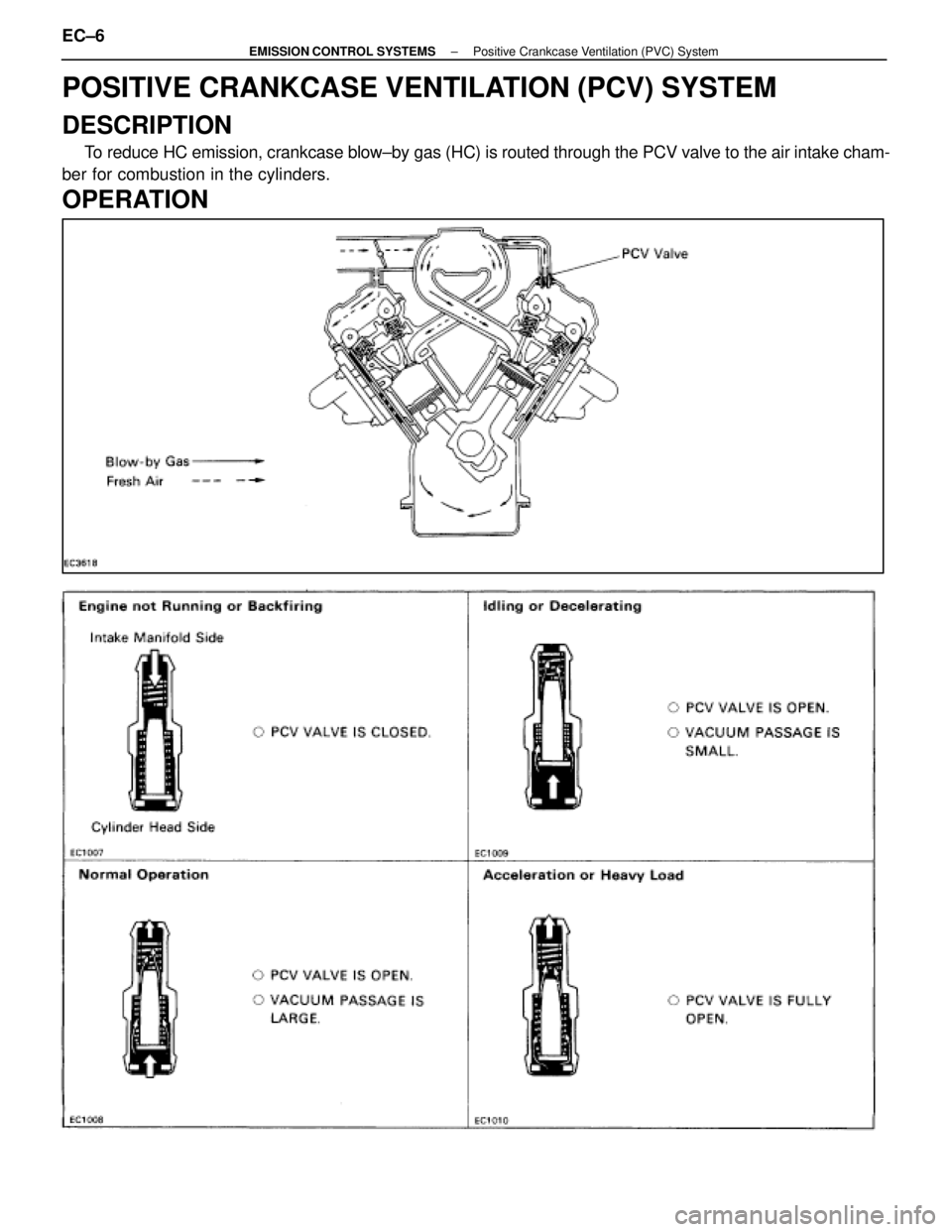 LEXUS SC400 1991  Service Repair Manual 
POSITIVE CRANKCASE VENTILATION (PCV) SYSTEM
DESCRIPTION
To reduce HC emission, crankcase blow±by gas (HC) is routed through the PCV valve to the air intake cham-
ber for combustion in the cylinders.