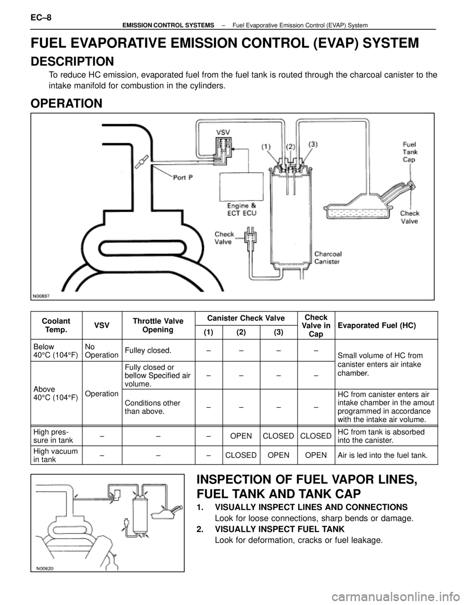 LEXUS SC400 1991  Service Repair Manual 
FUEL EVAPORATIVE EMISSION CONTROL (EVAP) SYSTEM
DESCRIPTION
To reduce HC emission, evaporated fuel from the fuel tank is routed throug\
h the charcoal canister to the
intake manifold for combustion i