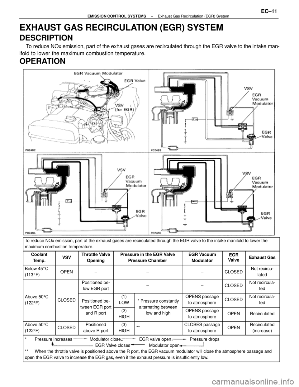 LEXUS SC400 1991  Service Repair Manual 
EXHAUST GAS RECIRCULATION (EGR) SYSTEM
DESCRIPTION
To reduce NOx emission, part of the exhaust gases are recirculated through\
 the EGR valve to the intake man-
ifold to lower the maximum combustion 