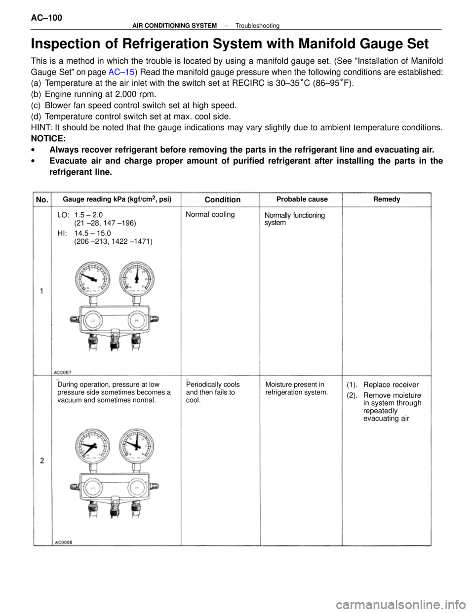 LEXUS SC400 1991  Service Repair Manual 
No.Gauge reading kPa (kgf/cm2, psi)ConditionProbable cause Remedy
LO: 1.5 ± 2.0(21 ±28, 147 ±196)
HI: 14.5 ± 15.0(206 ±213, 1422 ±1471)
Normal coolingNormally  functioning
system
During operati
