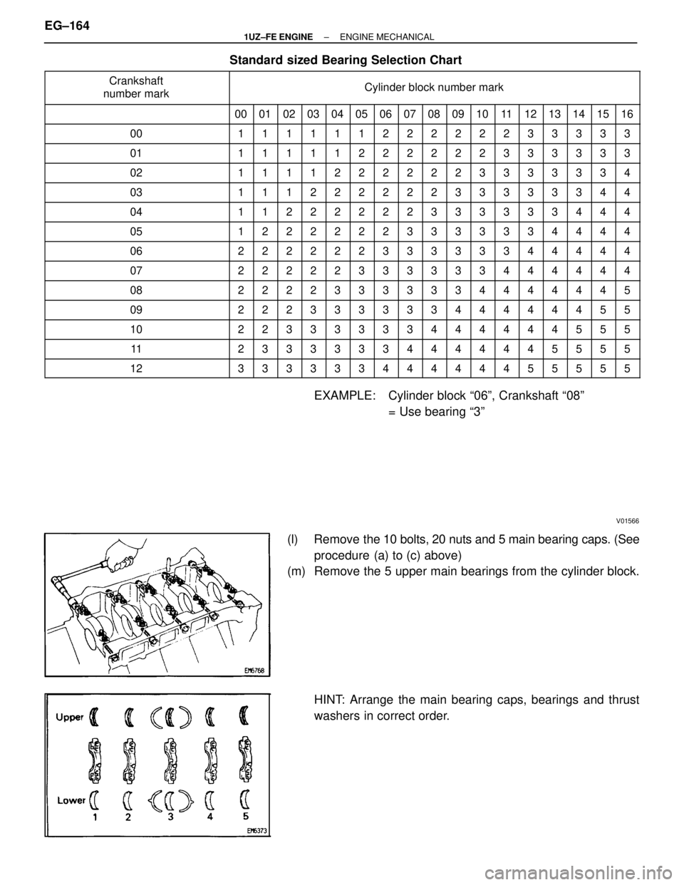 LEXUS SC400 1991  Service Repair Manual 
Standard sized Bearing Selection Chart
 


Crankshaft
number mark\
 
\

\

Cylinder bloc