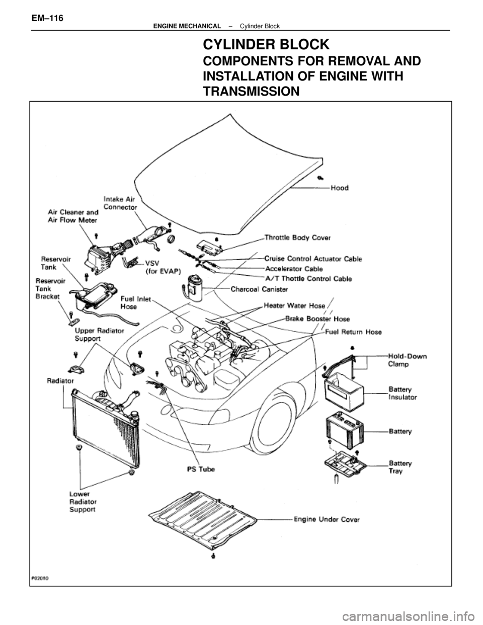 LEXUS SC400 1991  Service Repair Manual 
CYLINDER BLOCK
COMPONENTS FOR REMOVAL AND
INSTALLATION OF ENGINE WITH
TRANSMISSION
EM±116±
ENGINE MECHANICAL Cylinder Block 
WhereEverybodyKnowsYourName  