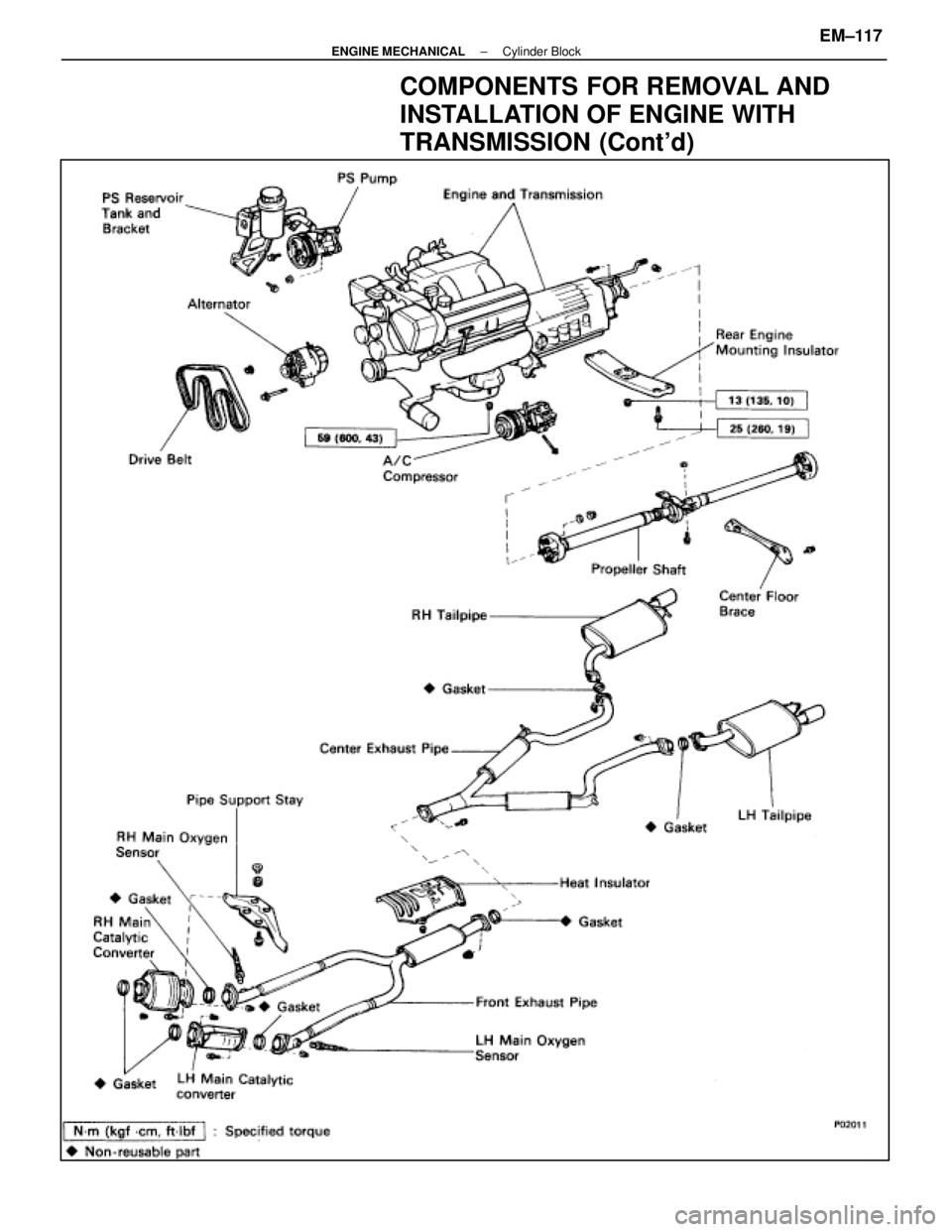 LEXUS SC400 1991  Service Repair Manual 
COMPONENTS FOR REMOVAL AND
INSTALLATION OF ENGINE WITH
TRANSMISSION (Contd)
±
ENGINE MECHANICAL Cylinder BlockEM±117 
WhereEverybodyKnowsYourName  