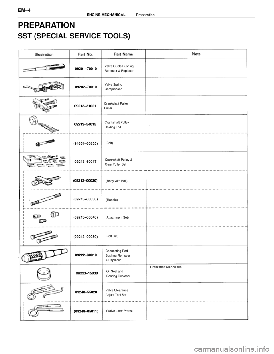 LEXUS SC400 1991  Service Repair Manual 
PREPARATION
SST (SPECIAL SERVICE TOOLS)
09201±70010Valve Guide Bushing
Remover & Replacer
09202±70010Valve Spring
Compressor
09213±31021Crankshaft Pulley
Puller
09213±54015Crankshaft Pulley
Holdi