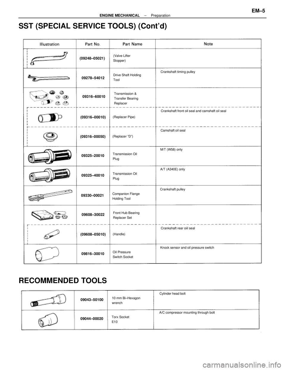 LEXUS SC400 1991  Service Service Manual 
SST (SPECIAL SERVICE TOOLS) (Contd)
(09248±05021)(Valve Lifter
Stopper)
09316±60010Transmission &
Transfer Bearing
Replacer
Crankshaft timing pulley
09278±54012Drive Shaft Holding
Tool
M/T (W58) 