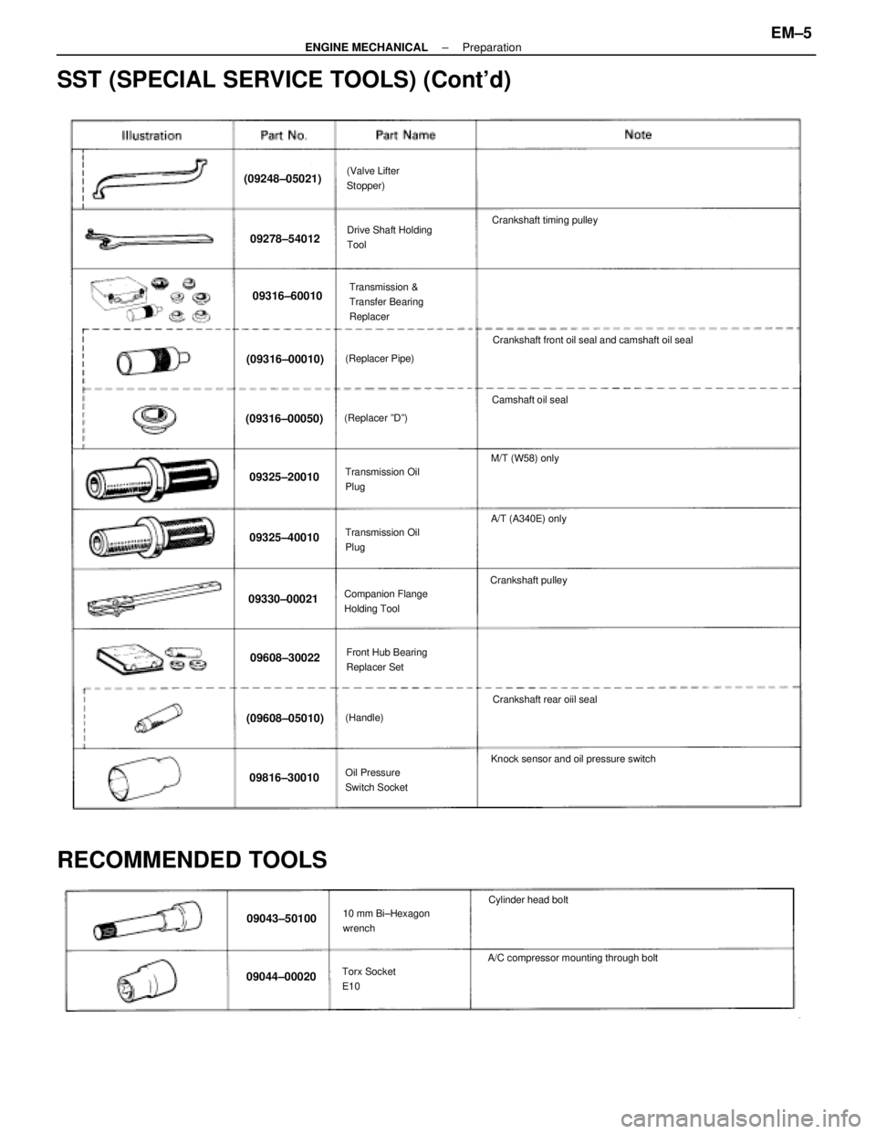 LEXUS SC400 1991  Service Repair Manual 
SST (SPECIAL SERVICE TOOLS) (Contd)
(09248±05021)(Valve Lifter
Stopper)
09316±60010Transmission &
Transfer Bearing
Replacer
Crankshaft timing pulley
09278±54012Drive Shaft Holding
Tool
M/T (W58) 