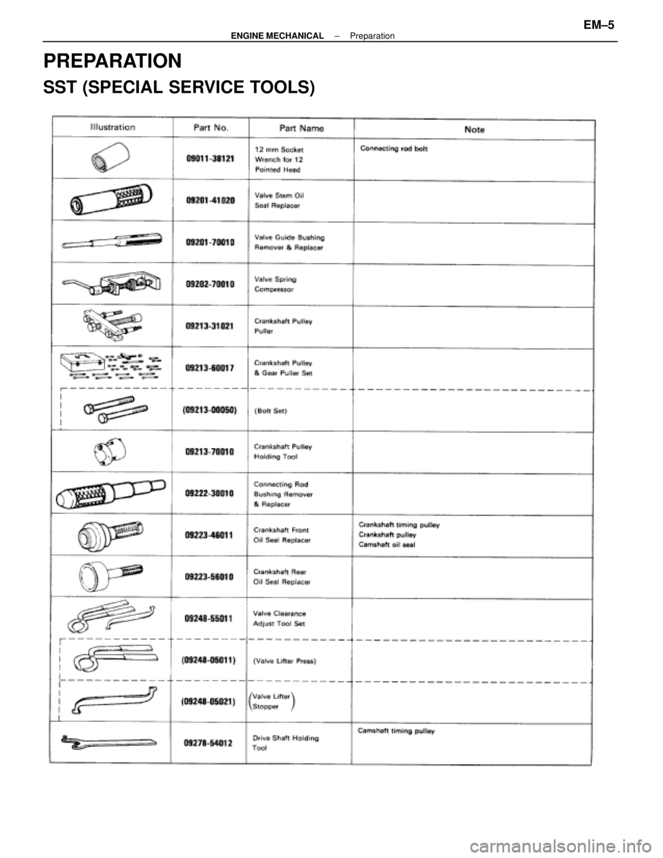 LEXUS SC400 1991  Service Repair Manual 
PREPARATION
SST (SPECIAL SERVICE TOOLS)
±
ENGINE MECHANICAL PreparationEM±5 
WhereEverybodyKnowsYourName  