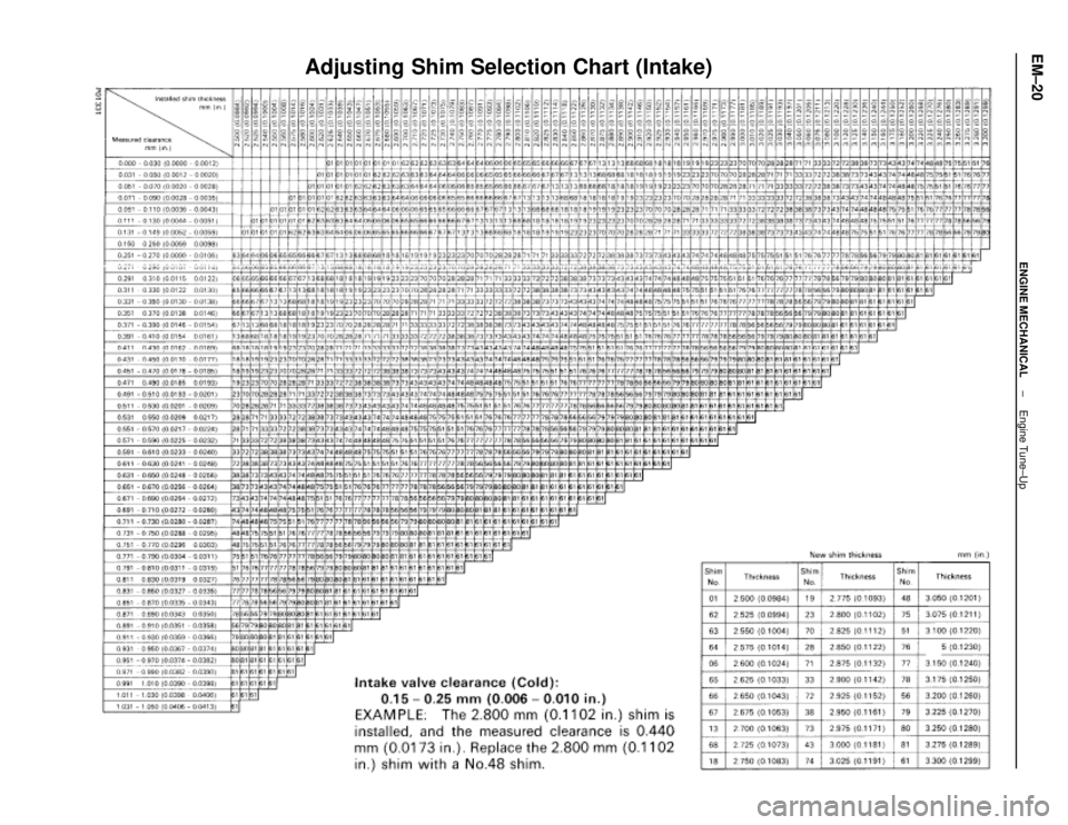 LEXUS SC400 1991  Service Repair Manual 
Adjusting Shim Selection Chart (Intake)
EM±20±
ENGINE MECHANICAL Engine Tune±Up 
WhereEverybodyKnowsYourName  