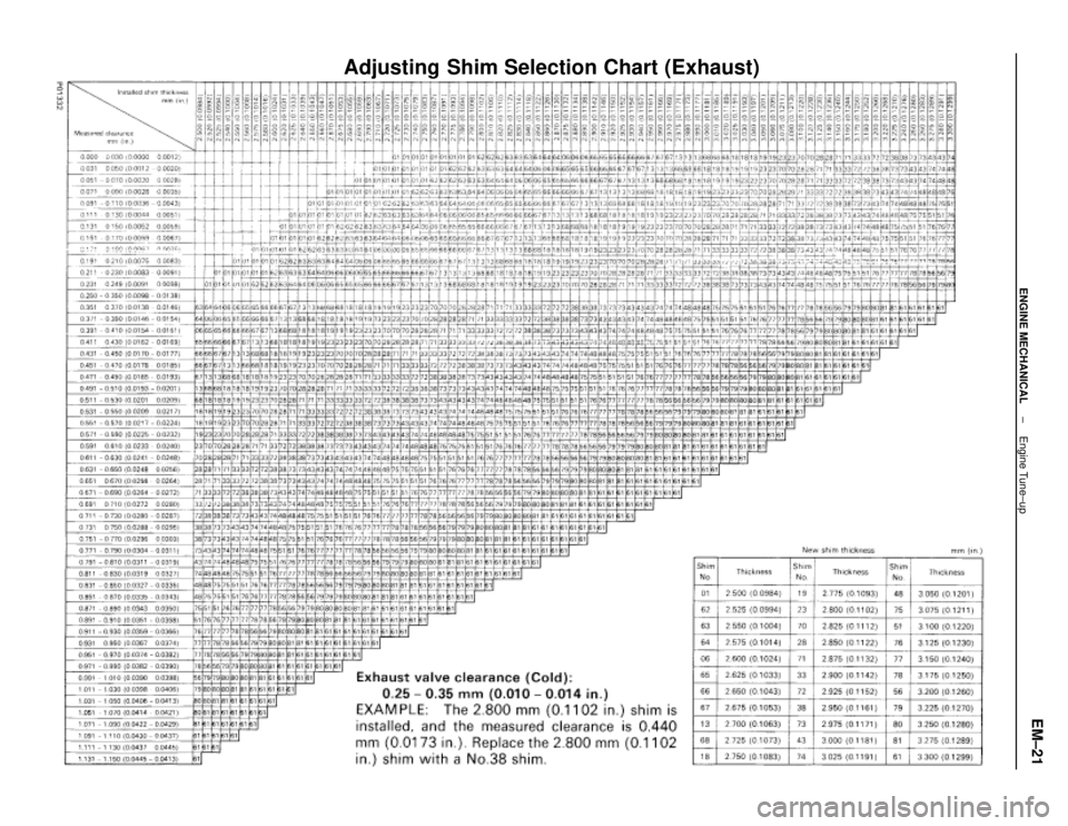 LEXUS SC400 1991  Service Repair Manual 
±
ENGINE MECHANICAL Engine Tune±upEM±21
Adjusting 
Shim  
Selection  
Chart  
(Exhaust) 
WhereEverybodyKnowsYourName  
