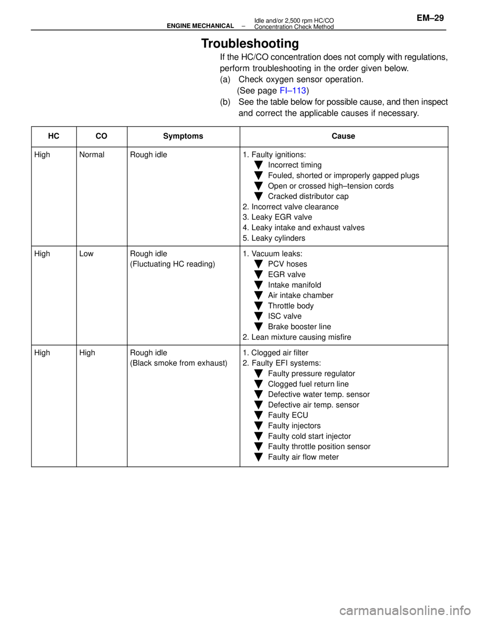 LEXUS SC400 1991 Service Owners Manual
Troubleshooting
If the HC/CO concentration does not comply with regulations,
perform troubleshooting in the order given below.
(a) Check oxygen sensor operation.(See page FI±113)
(b) See the tabl LEXUS SC400 1991 Service Owners Manual
Troubleshooting
If the HC/CO concentration does not comply with regulations,
perform troubleshooting in the order given below.
(a) Check oxygen sensor operation.(See page FI±113)
(b) See the tabl