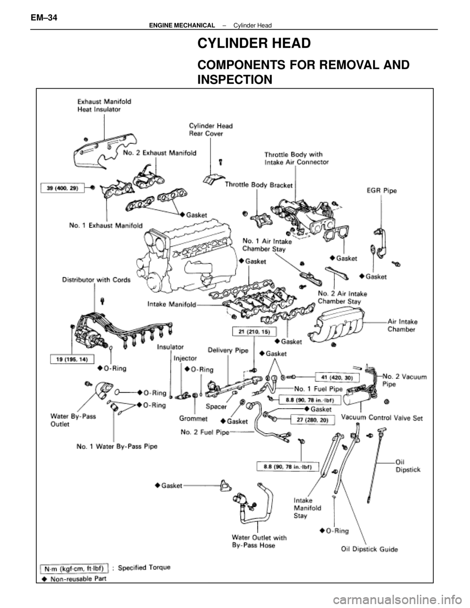 LEXUS SC400 1991  Service Repair Manual 
CYLINDER HEAD
COMPONENTS FOR REMOVAL AND
INSPECTION
EM±34±
ENGINE MECHANICAL Cylinder Head 
WhereEverybodyKnowsYourName  