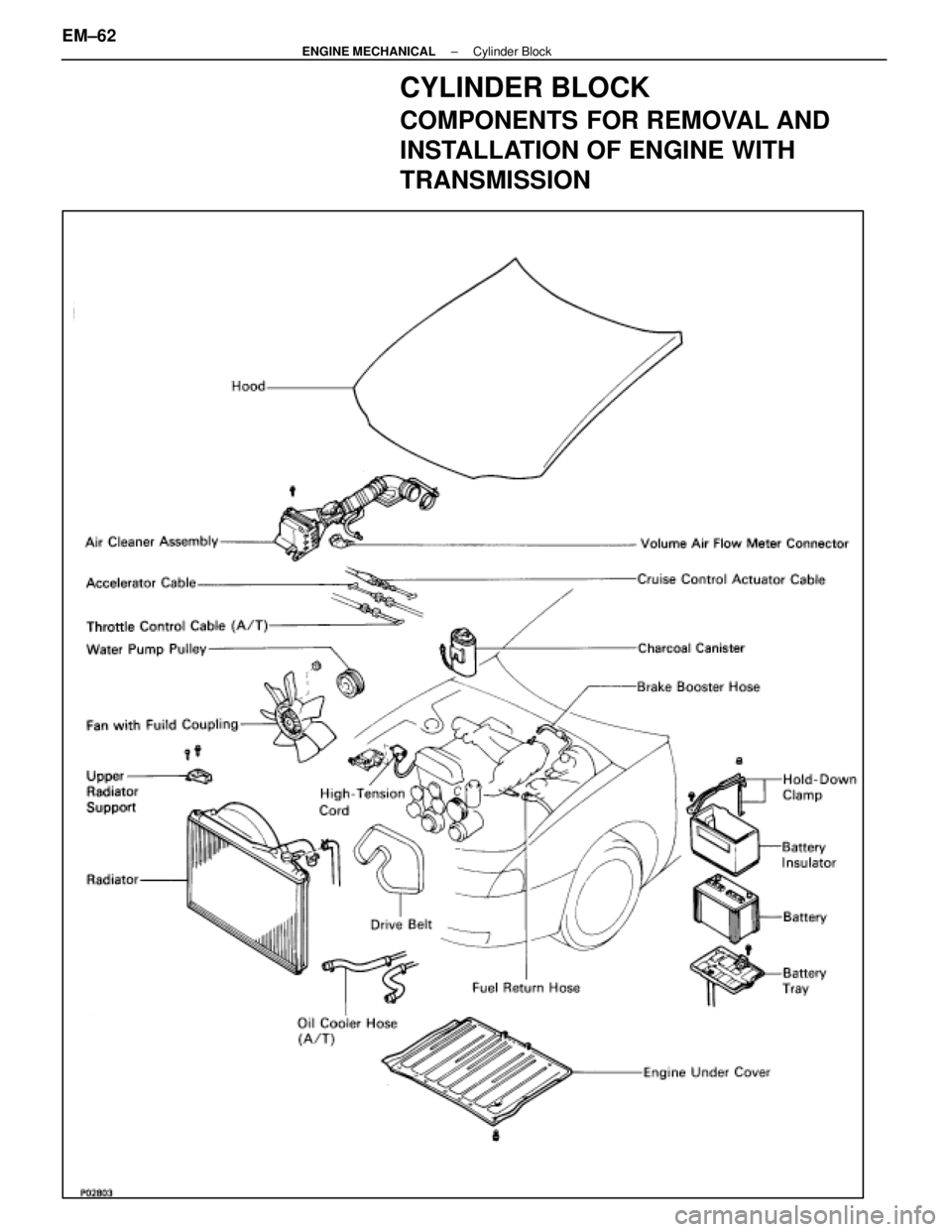 LEXUS SC400 1991 Service Repair Manual
CYLINDER BLOCK
COMPONENTS FOR REMOVAL AND
INSTALLATION OF ENGINE WITH
TRANSMISSION
EM±62±
ENGINE MECHANICAL Cylinder Block
WhereEverybodyKnowsYourName LEXUS SC400 1991 Service Repair Manual
CYLINDER BLOCK
COMPONENTS FOR REMOVAL AND
INSTALLATION OF ENGINE WITH
TRANSMISSION
EM±62±
ENGINE MECHANICAL Cylinder Block
WhereEverybodyKnowsYourName