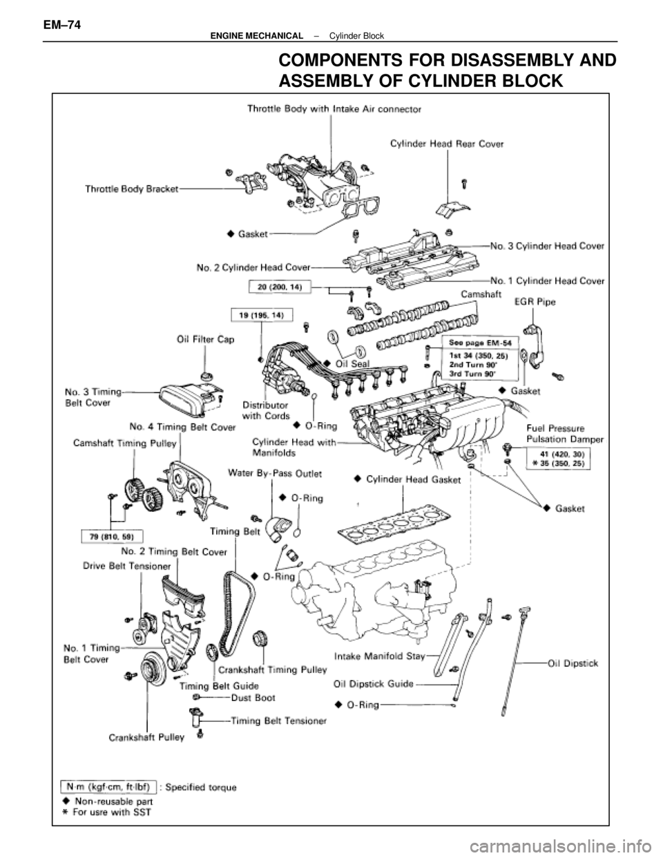 LEXUS SC400 1991  Service Repair Manual 
COMPONENTS FOR DISASSEMBLY AND
ASSEMBLY OF CYLINDER BLOCK
EM±74±
ENGINE MECHANICAL Cylinder Block 
WhereEverybodyKnowsYourName  
