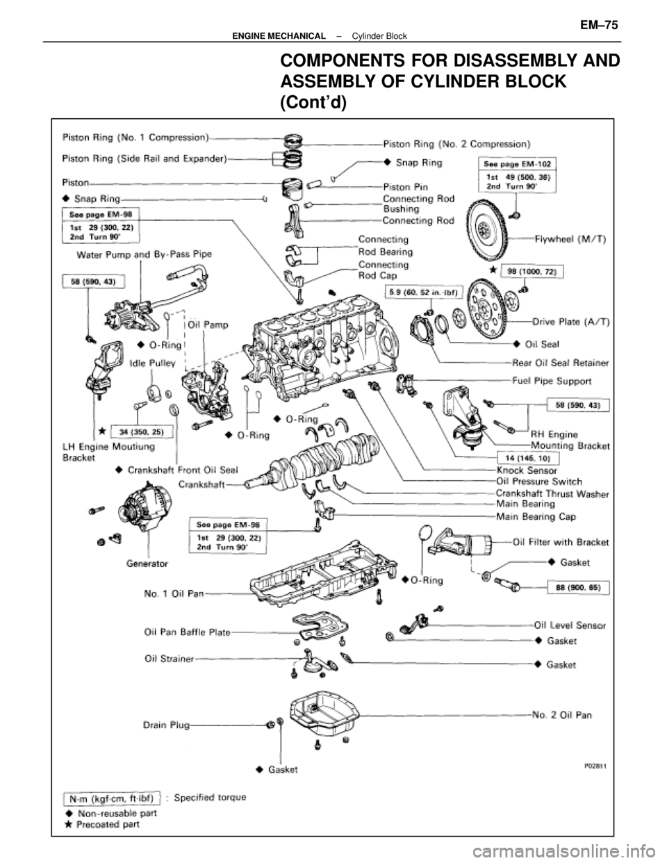 LEXUS SC400 1991  Service Repair Manual 
COMPONENTS FOR DISASSEMBLY AND
ASSEMBLY OF CYLINDER BLOCK
(Contd)
±
ENGINE MECHANICAL Cylinder BlockEM±75 
WhereEverybodyKnowsYourName  