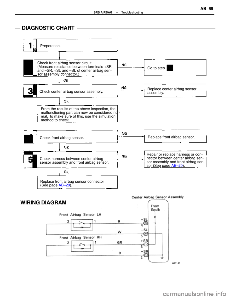 LEXUS SC400 1991  Service Repair Manual 
Preperation.
Check front airbag sensor circuit.
(Measure resistance between terminals +SR
and ±SR, +SL and ±SL of center airbag sen-
sor assembly connector.)
Check center airbag sensor assembly.Fro