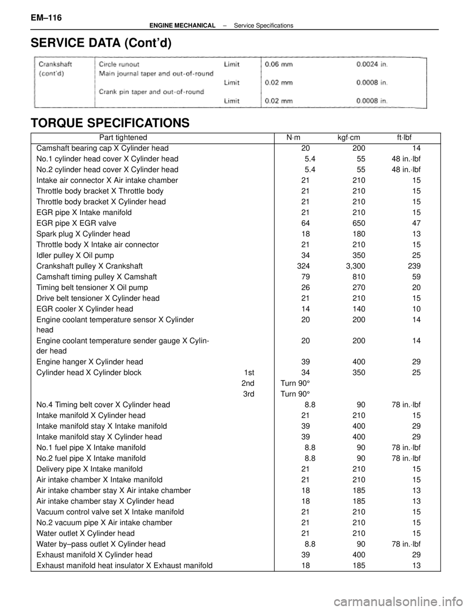 LEXUS SC400 1991  Service Repair Manual 
SERVICE DATA (Contd)
TORQUE SPECIFICATIONS
\
 \
Part tightened  NVm kgf Vcm ft Vlbf
\
 
