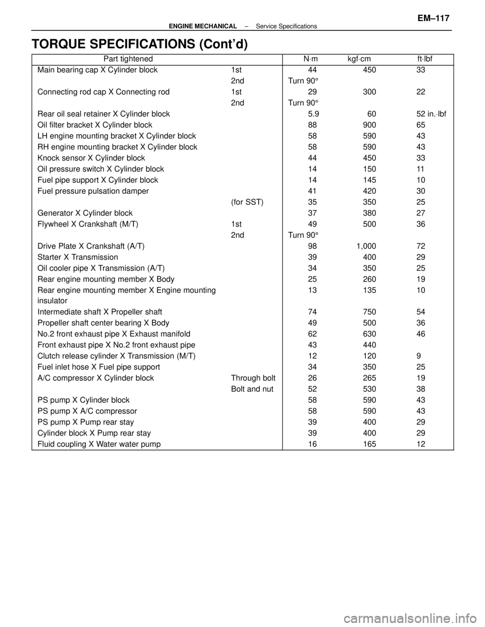 LEXUS SC400 1991  Service Repair Manual 
TORQUE SPECIFICATIONS (Contd)
 Part tightened  NVm kgf Vcm ft Vlbf
 Main bearing cap