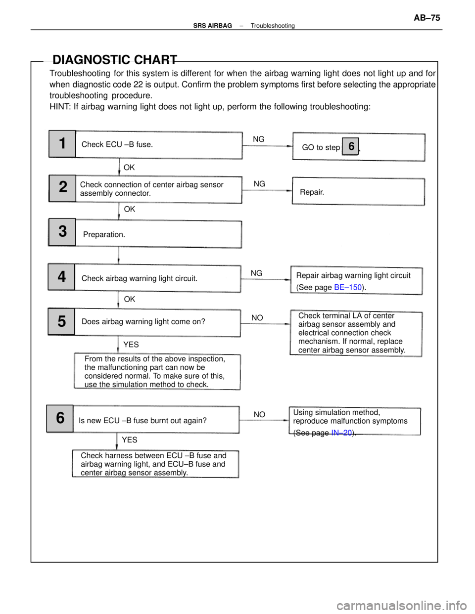 LEXUS SC400 1991 Service Repair Manual
OKNG
1
2
3
4
5
6
6
OK
OK
YES
YES NG
NG NO
NO
Check connection of center airbag sensor
assembly connector.
Preparation.
Check airbag warning light circuit.
Does airbag warning light come on?
Is new EC LEXUS SC400 1991 Service Repair Manual
OKNG
1
2
3
4
5
6
6
OK
OK
YES
YES NG
NG NO
NO
Check connection of center airbag sensor
assembly connector.
Preparation.
Check airbag warning light circuit.
Does airbag warning light come on?
Is new EC