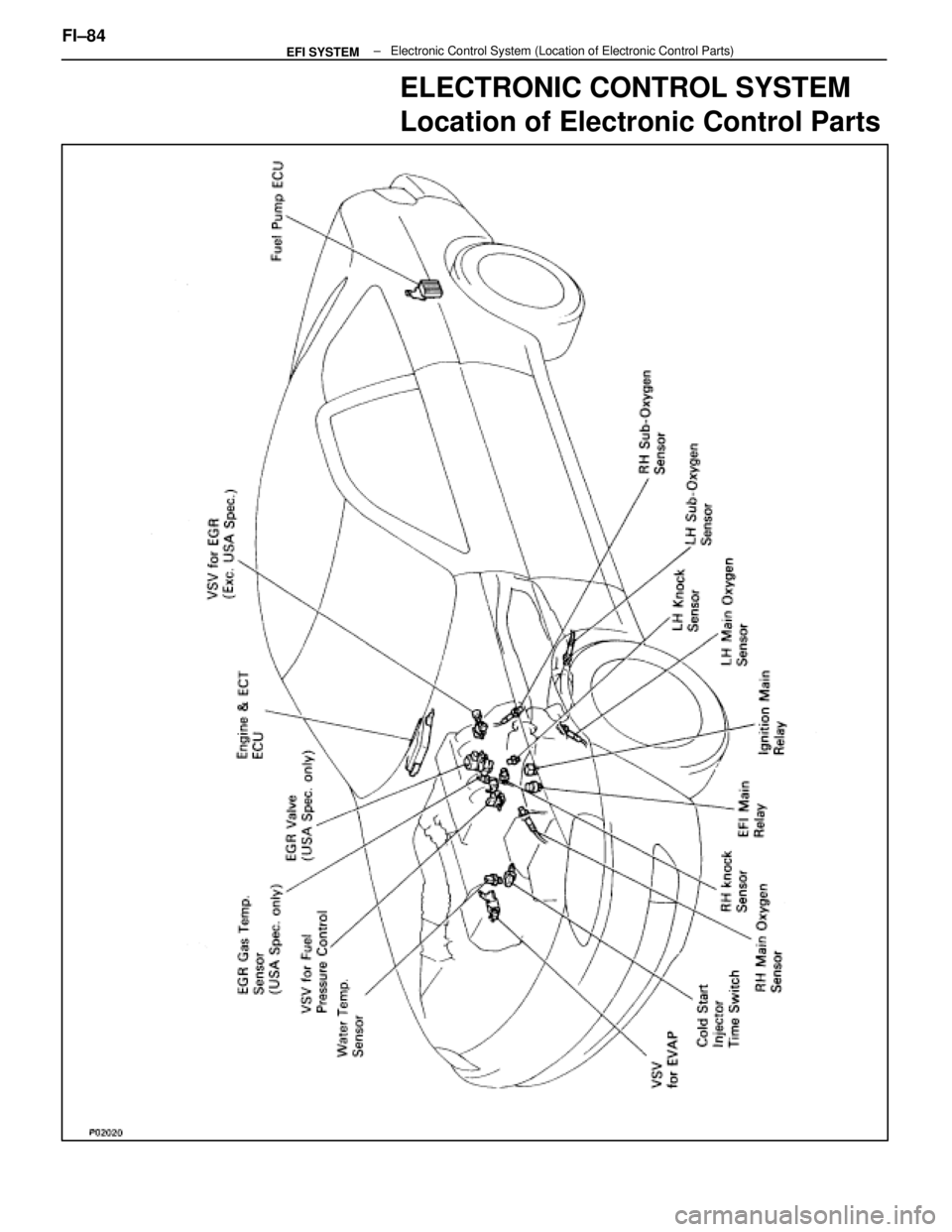 LEXUS SC400 1991  Service Repair Manual 
ELECTRONIC CONTROL SYSTEM
Location of Electronic Control Parts
FI±84                                               ±   Electronic Control\
 System (Location of Electronic Control Parts)EFI SYSTEM 
