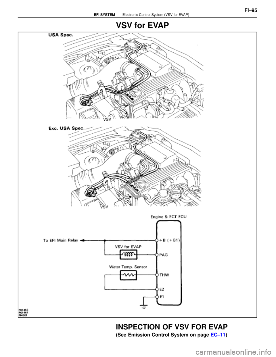 LEXUS SC400 1991  Service Repair Manual 
VSV for EVAP
INSPECTION OF VSV FOR EVAP
(See Emission Control System on page EC±11) FI±95
                                ±   Electronic Control System (VSV f\
or EVAP)EFI SYSTEM 
WhereEverybodyKn