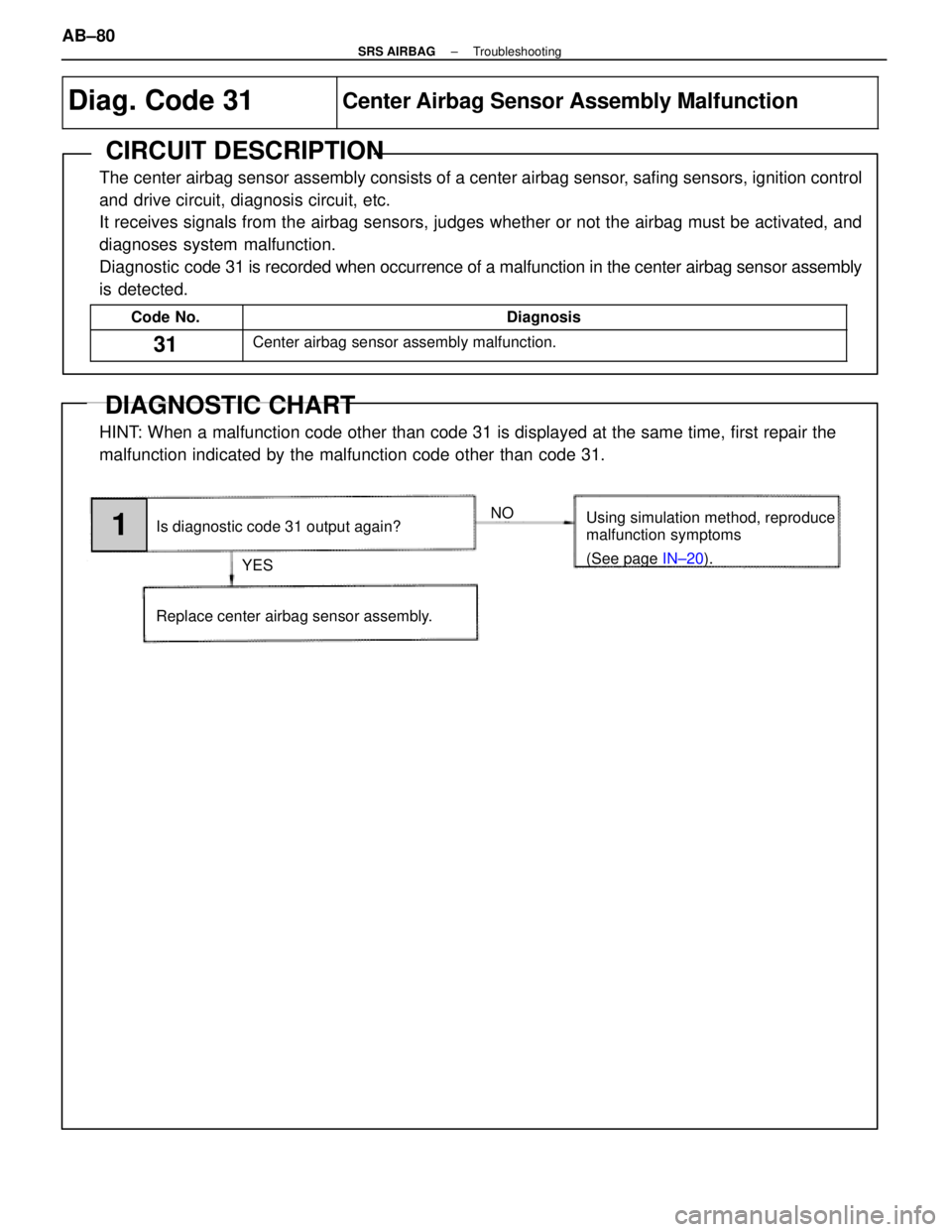 LEXUS SC400 1991 Service Repair Manual
YES
Is diagnostic code 31 output again?
NO
1
Replace center airbag sensor assembly. Using simulation method, reproduce
malfunction symptoms
(See page
IN±20).
Diag. Code 31Center Airbag Sensor Assem LEXUS SC400 1991 Service Repair Manual
YES
Is diagnostic code 31 output again?
NO
1
Replace center airbag sensor assembly. Using simulation method, reproduce
malfunction symptoms
(See page
IN±20).
Diag. Code 31Center Airbag Sensor Assem