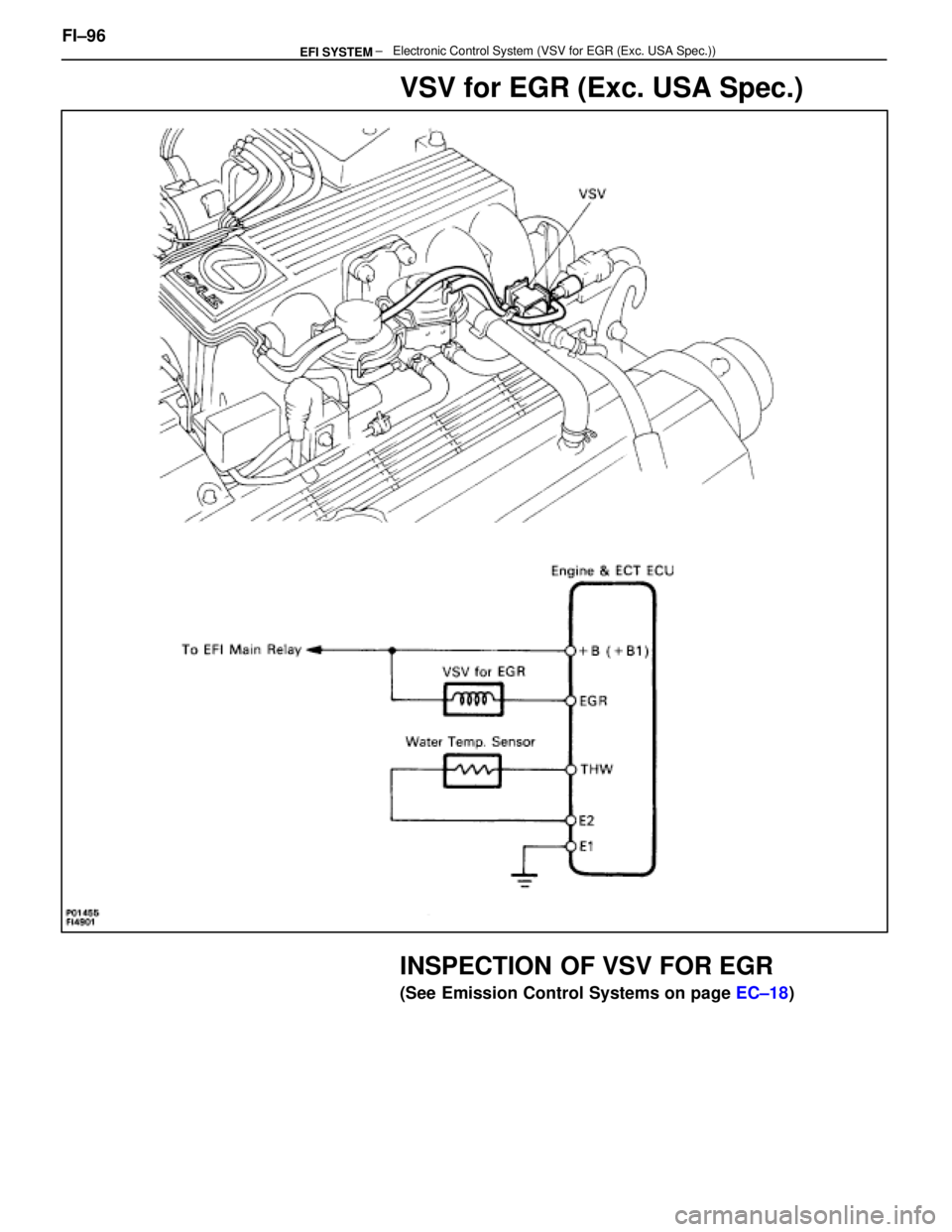 LEXUS SC400 1991  Service Repair Manual 
VSV for EGR (Exc. USA Spec.)
INSPECTION OF VSV FOR EGR
(See Emission Control Systems on page EC±18)
FI±96
                                          ±   Electronic Control Syst\
em (VSV for EGR (Ex
