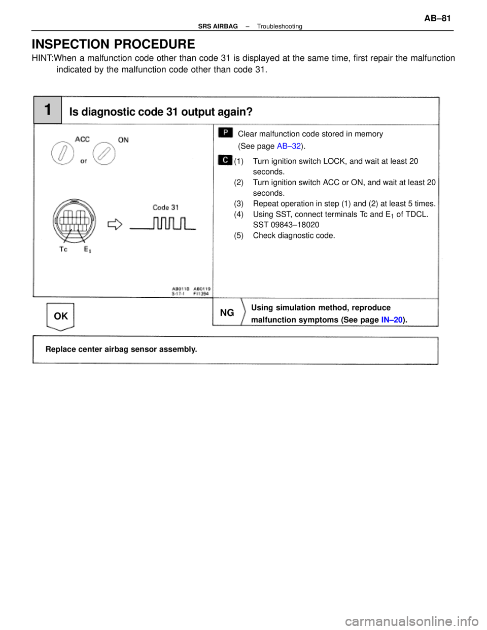 LEXUS SC400 1991 Service Repair Manual
1
NG
OK
(1) Turn ignition switch LOCK, and wait at least 20
seconds.
(2) Turn ignition switch ACC or ON, and wait at least 20 seconds.
(3) Repeat operation in step (1) and (2) at least 5 times.
(4) LEXUS SC400 1991 Service Repair Manual
1
NG
OK
(1) Turn ignition switch LOCK, and wait at least 20
seconds.
(2) Turn ignition switch ACC or ON, and wait at least 20 seconds.
(3) Repeat operation in step (1) and (2) at least 5 times.
(4)