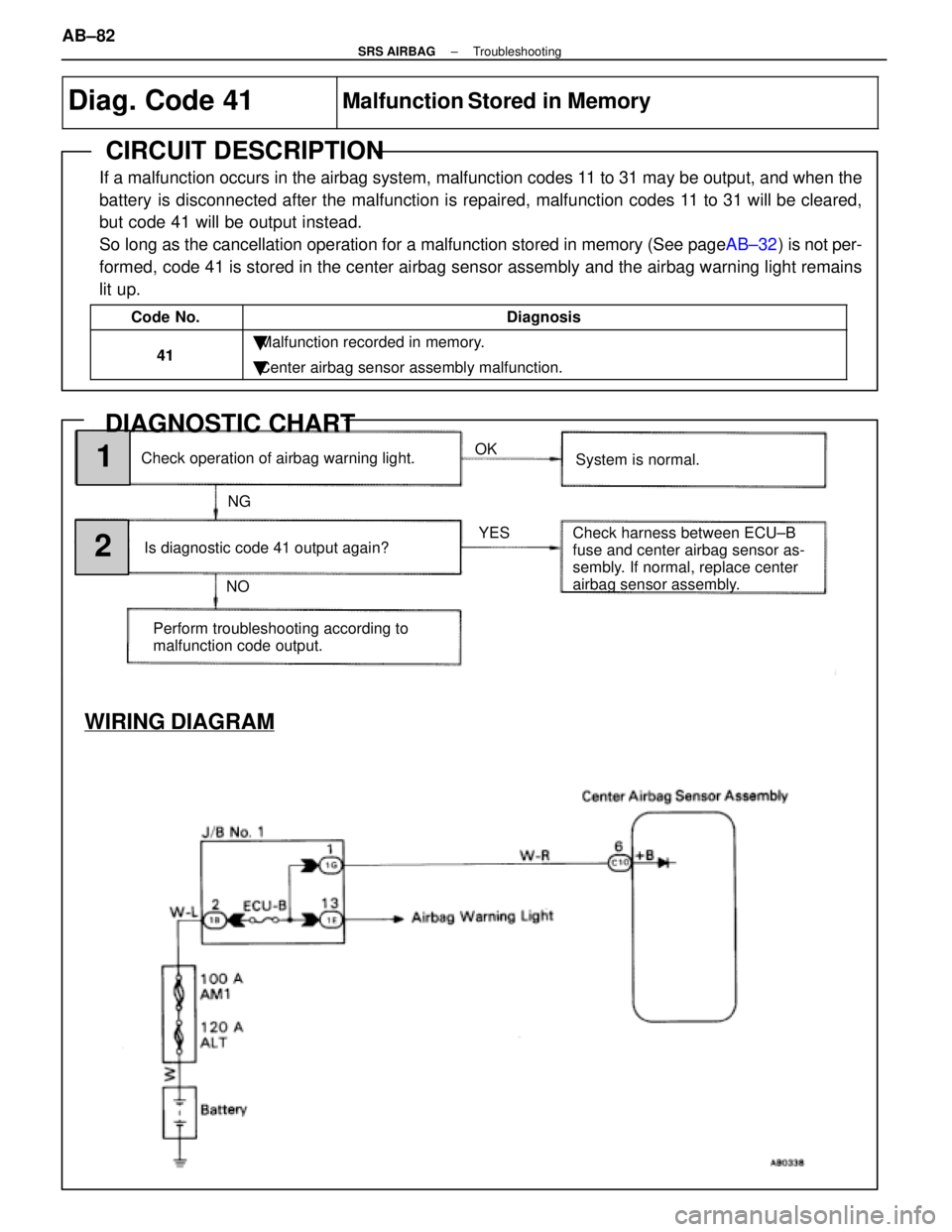LEXUS SC400 1991 Service Repair Manual
OK
Check operation of airbag warning light.
NG1
WIRING DIAGRAM
2Is diagnostic code 41 output again? System is normal.
Check harness between ECU±B
fuse and center airbag sensor as-
sembly. If normal, LEXUS SC400 1991 Service Repair Manual
OK
Check operation of airbag warning light.
NG1
WIRING DIAGRAM
2Is diagnostic code 41 output again? System is normal.
Check harness between ECU±B
fuse and center airbag sensor as-
sembly. If normal,