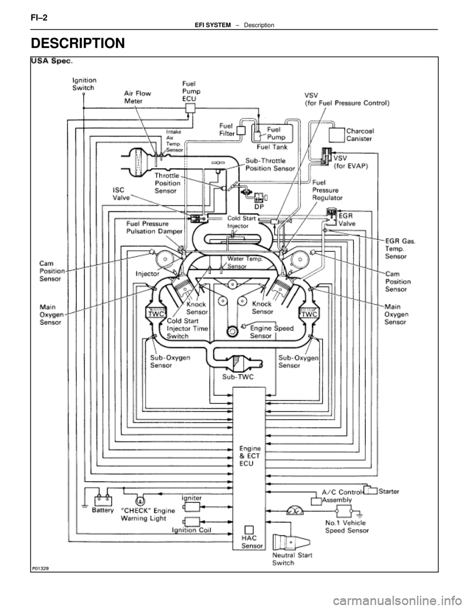 LEXUS SC400 1991  Service Repair Manual 
DESCRIPTION
FI±2EFI SYSTEM   ±   Description 
WhereEverybodyKnowsYourName  