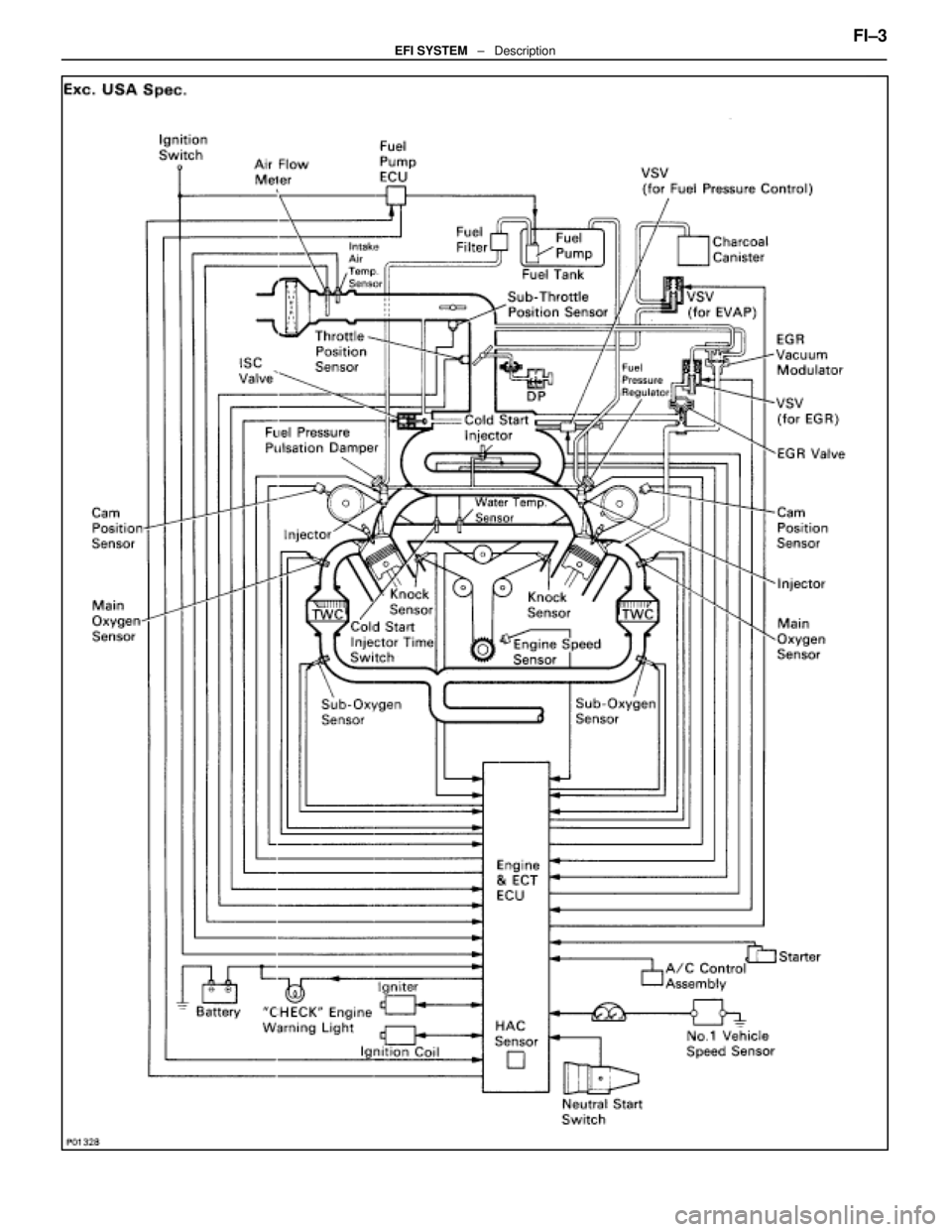 LEXUS SC400 1991  Service Repair Manual 
FI±3EFI SYSTEM   ±   Description 
WhereEverybodyKnowsYourName  