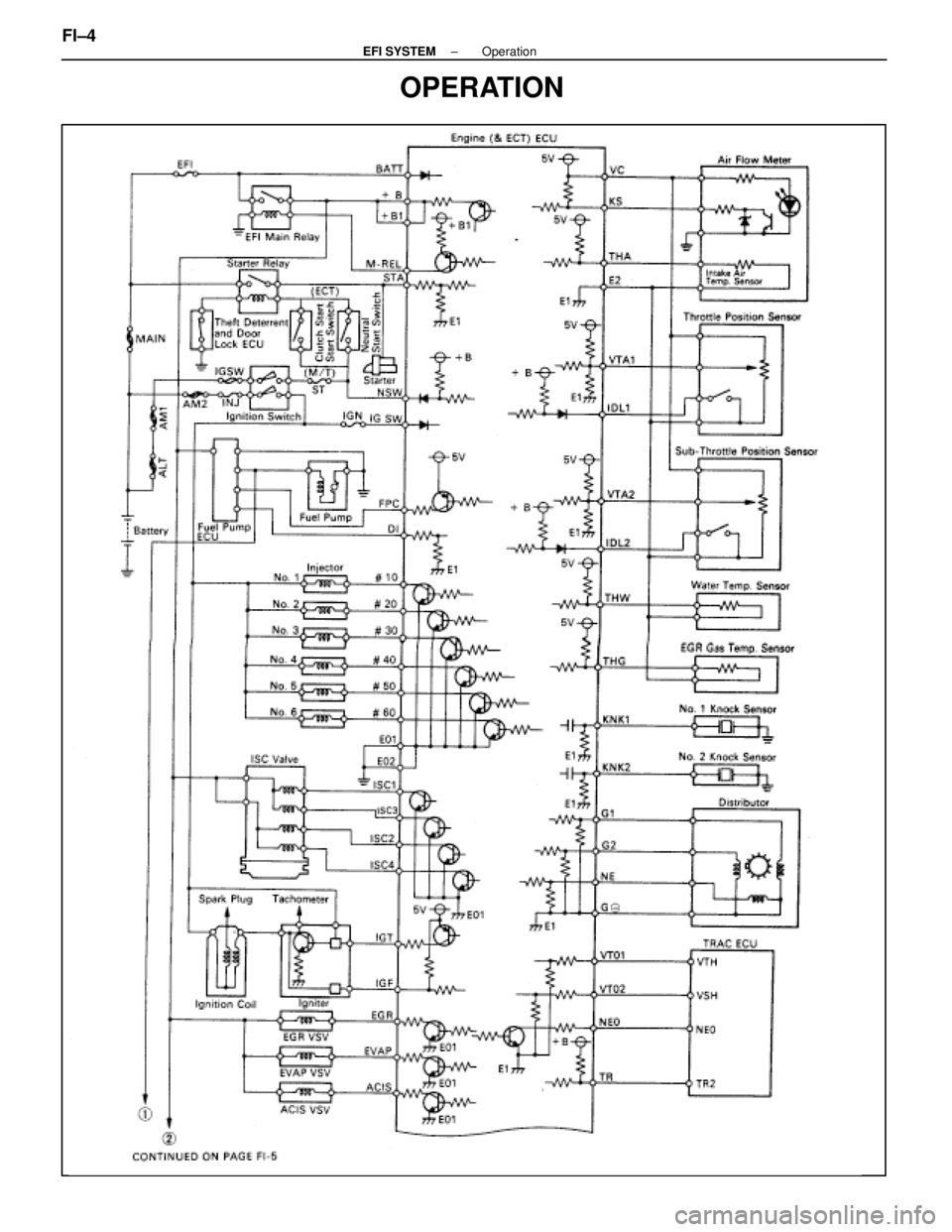 LEXUS SC400 1991  Service Repair Manual 
OPERATION
FI±4±
EFI SYSTEM  Operation 
WhereEverybodyKnowsYourName  