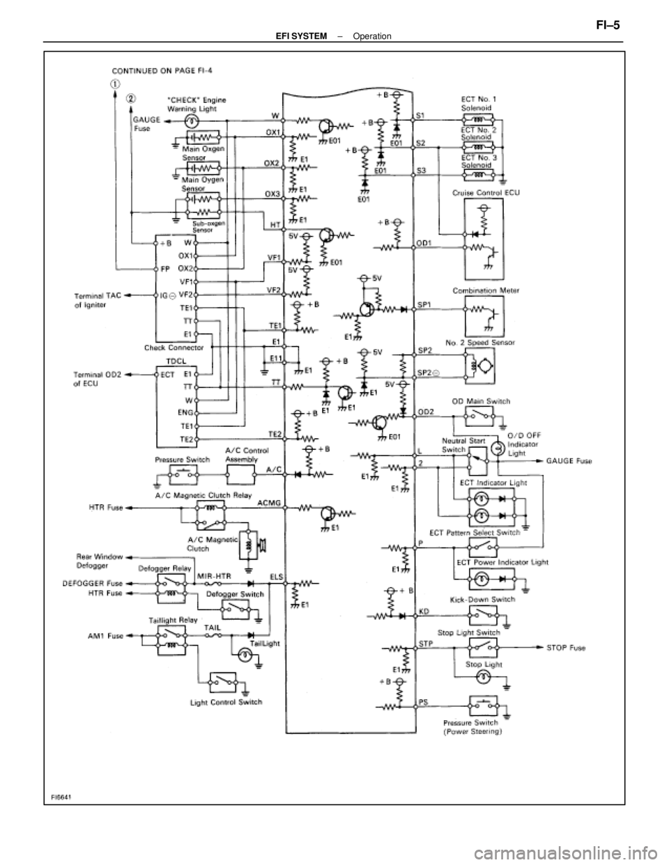 LEXUS SC400 1991  Service Repair Manual 
±
EFI SYSTEM OperationFI±5 
WhereEverybodyKnowsYourName  