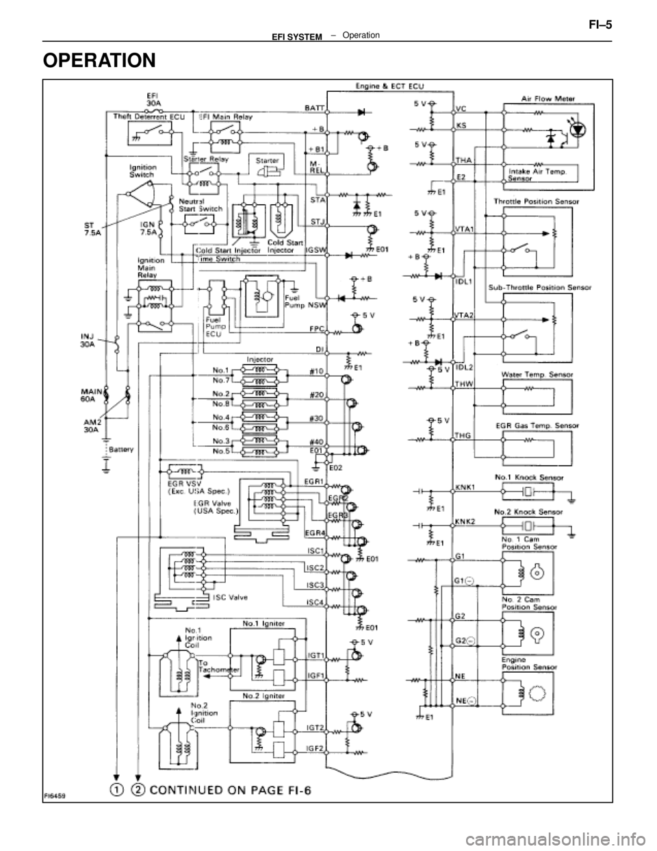 LEXUS SC400 1991  Service Repair Manual 
OPERATION
FI±5                        ±   OperationEFI SYSTEM 
WhereEverybodyKnowsYourName  