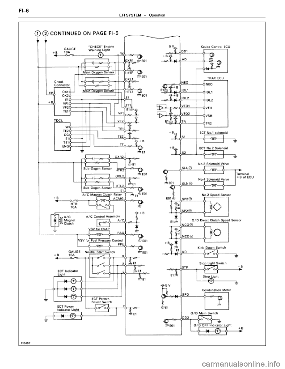 LEXUS SC400 1991  Service Repair Manual 
FI±6EFI SYSTEM   ±   Operation 
WhereEverybodyKnowsYourName  