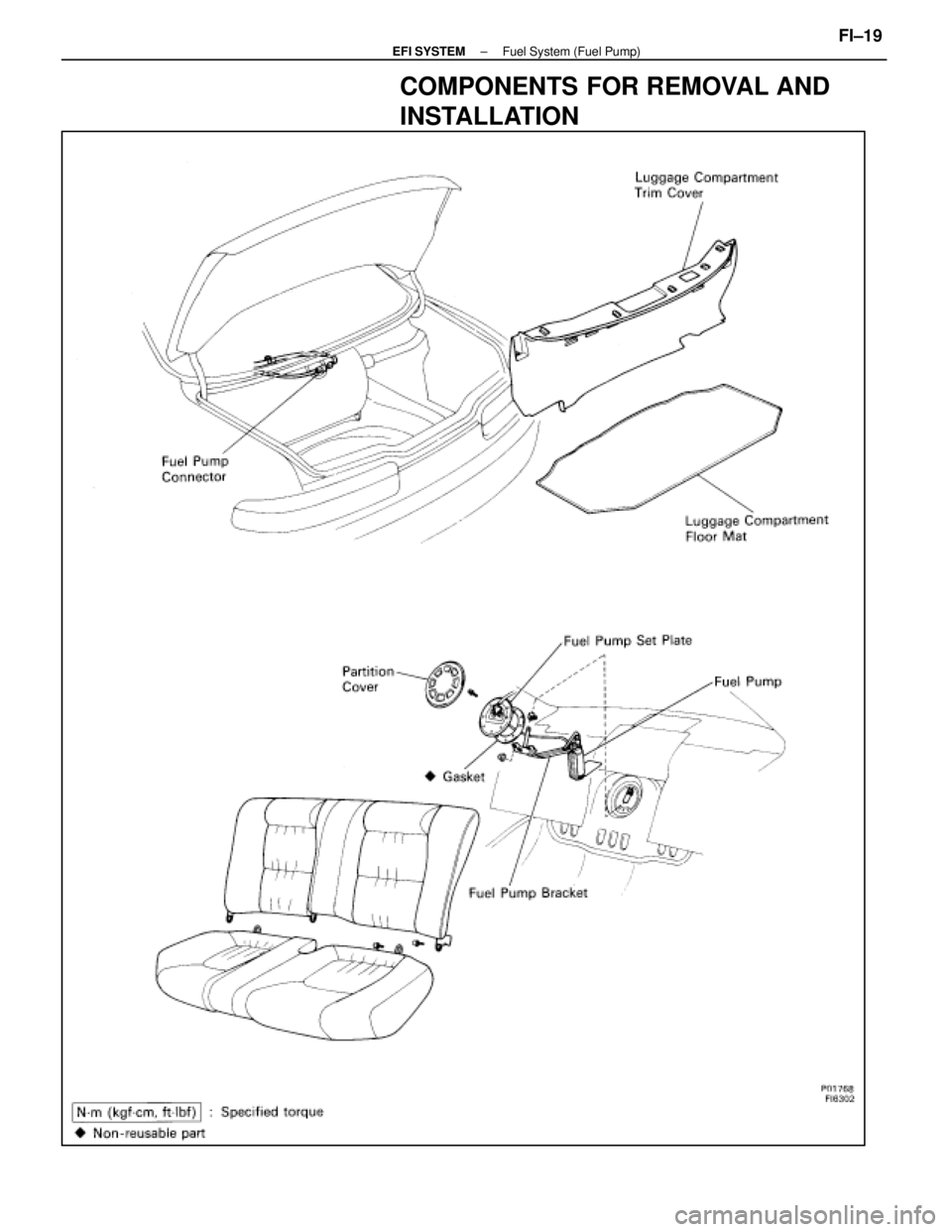 LEXUS SC400 1991  Service Repair Manual 
COMPONENTS FOR REMOVAL AND
INSTALLATION
±
EFI SYSTEM Fuel System (Fuel Pump)FI±19 
WhereEverybodyKnowsYourName  