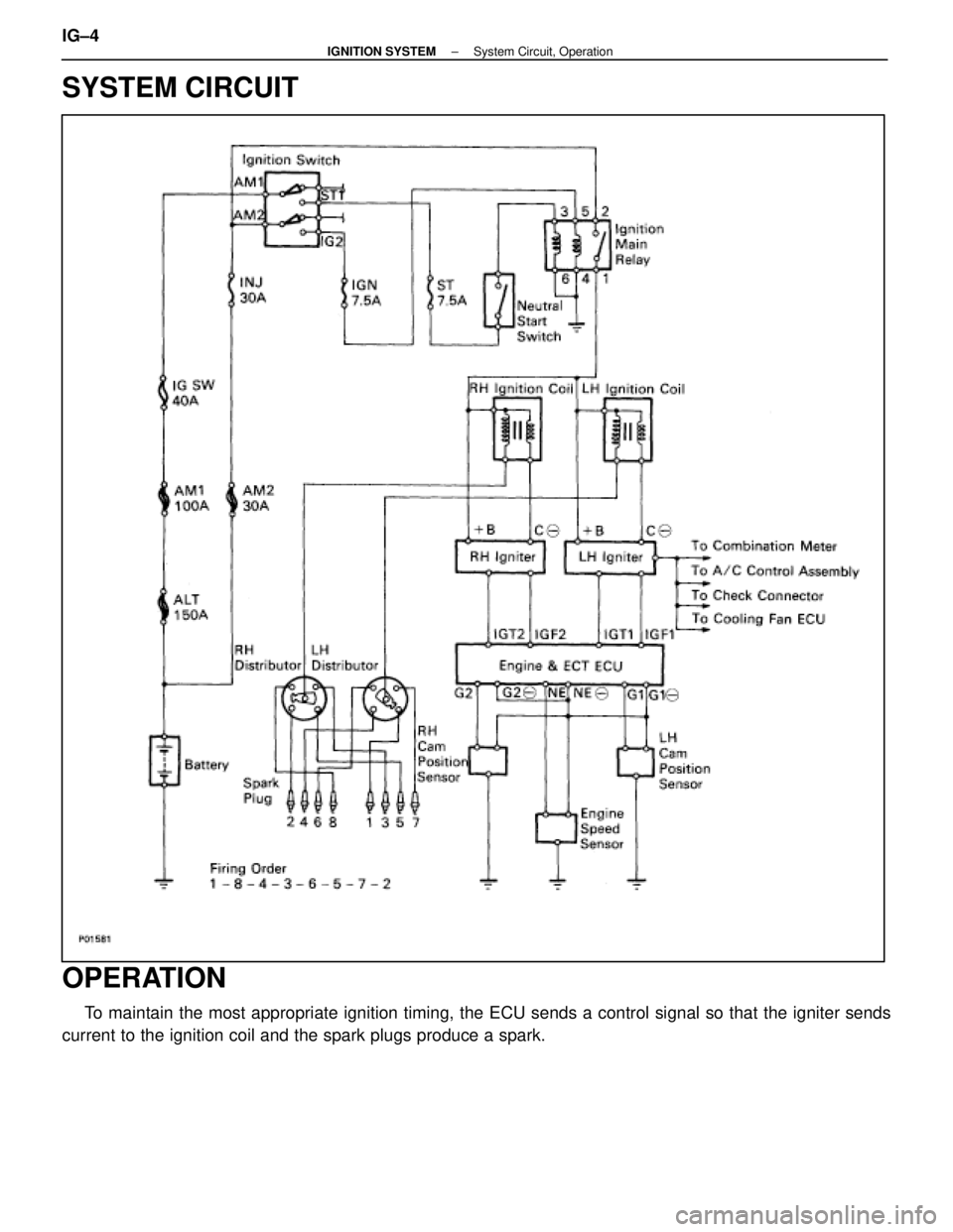 LEXUS SC400 1991  Service Repair Manual 
SYSTEM CIRCUIT
OPERATION
To maintain the most appropriate ignition timing, the ECU sends a control \
signal so that the igniter sends
current to the ignition coil and the spark plugs produce a spark.